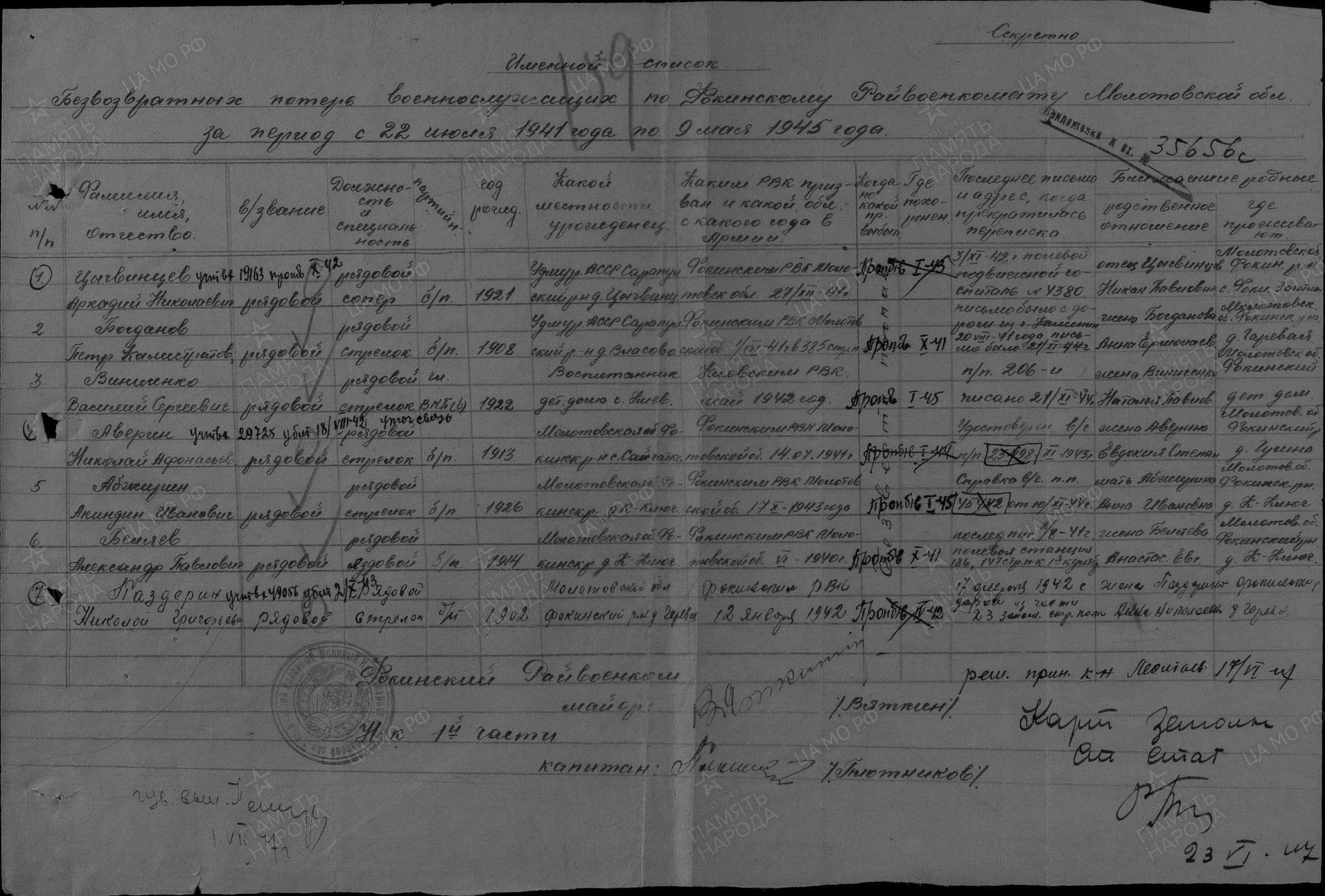 ������ ������� ����������� 