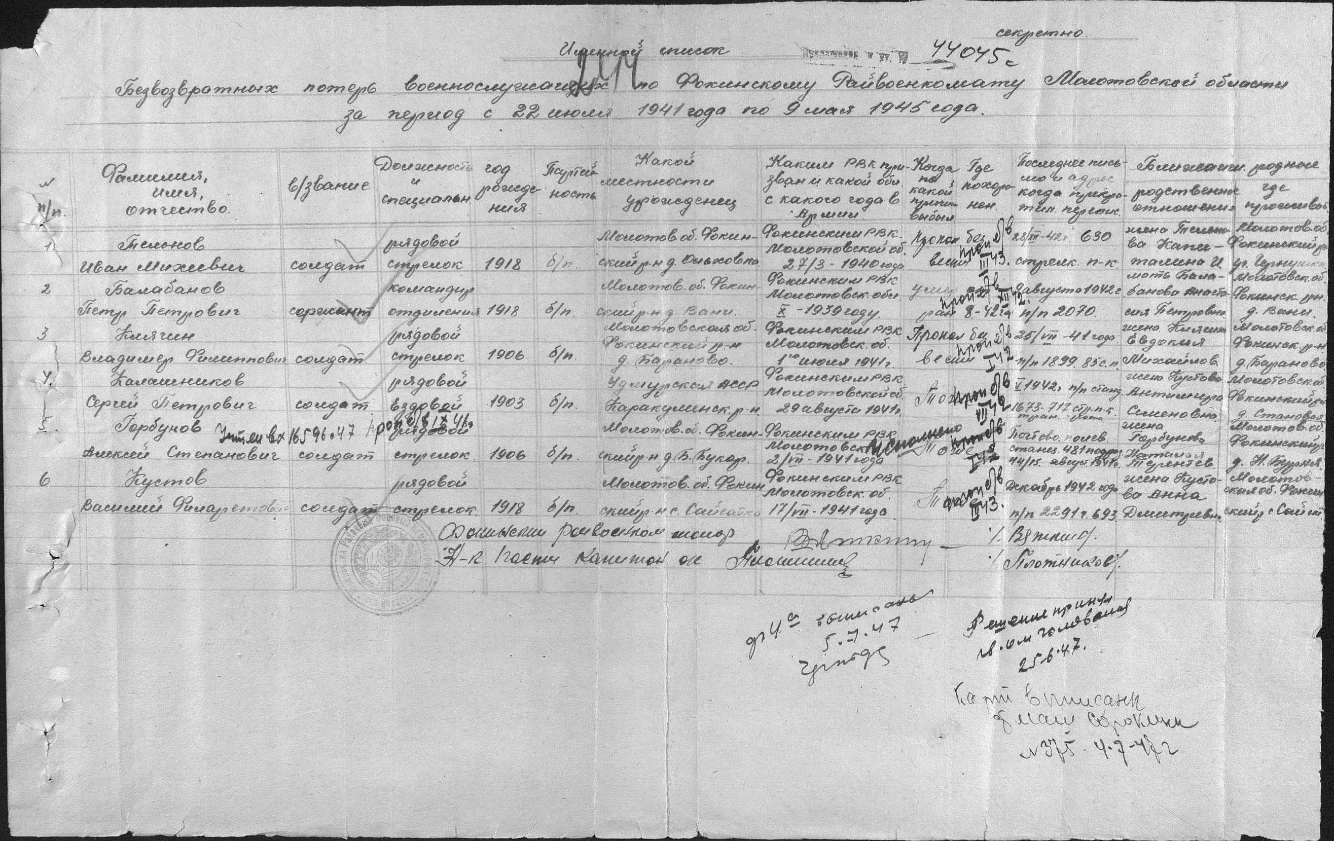 ������ �������� ����������