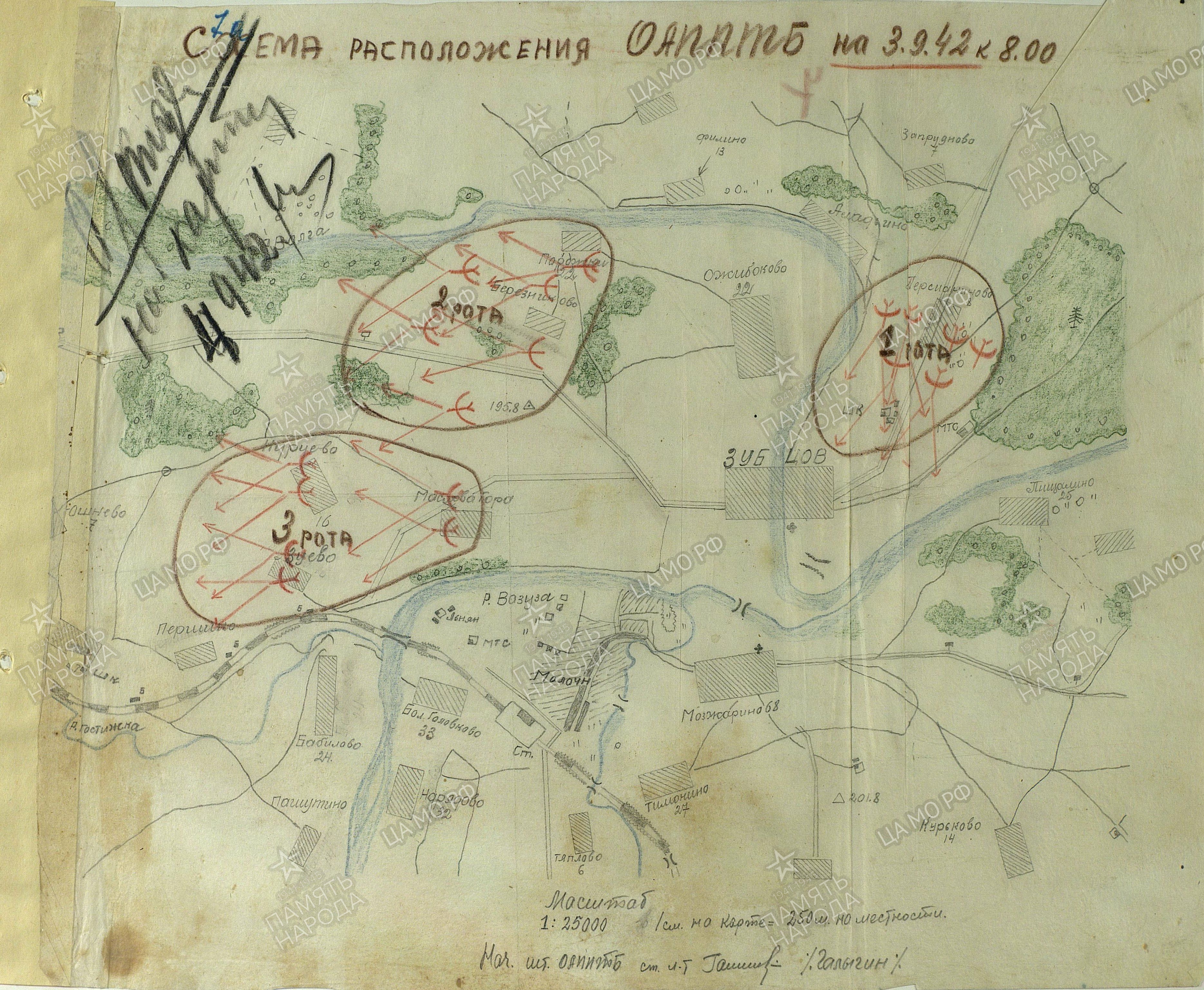 ������� ����� �����������