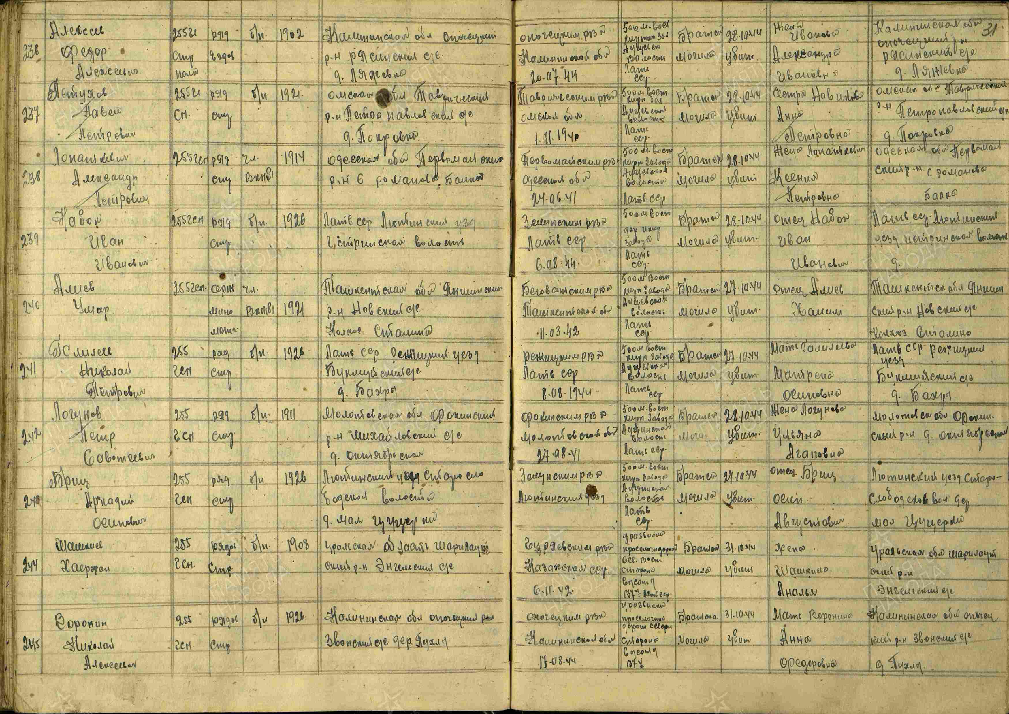 ������� ���� ����������