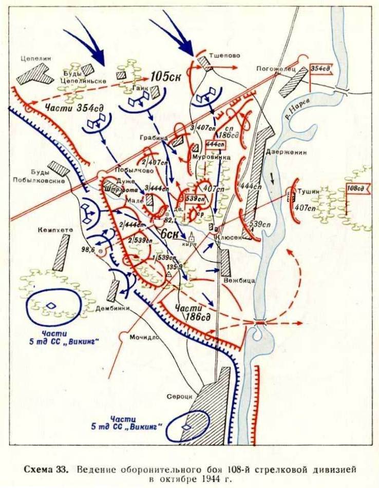 ��������� �������� ���������