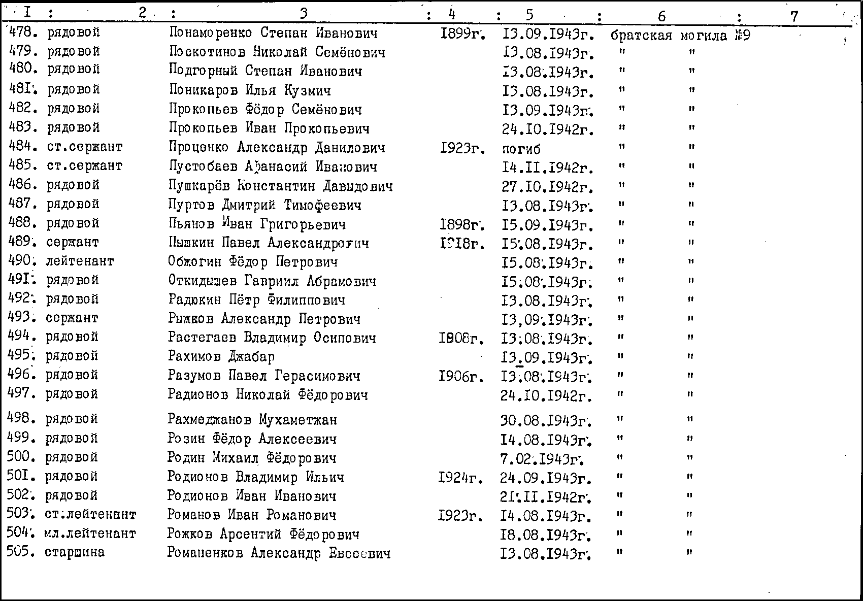 �������� ���������� ���������