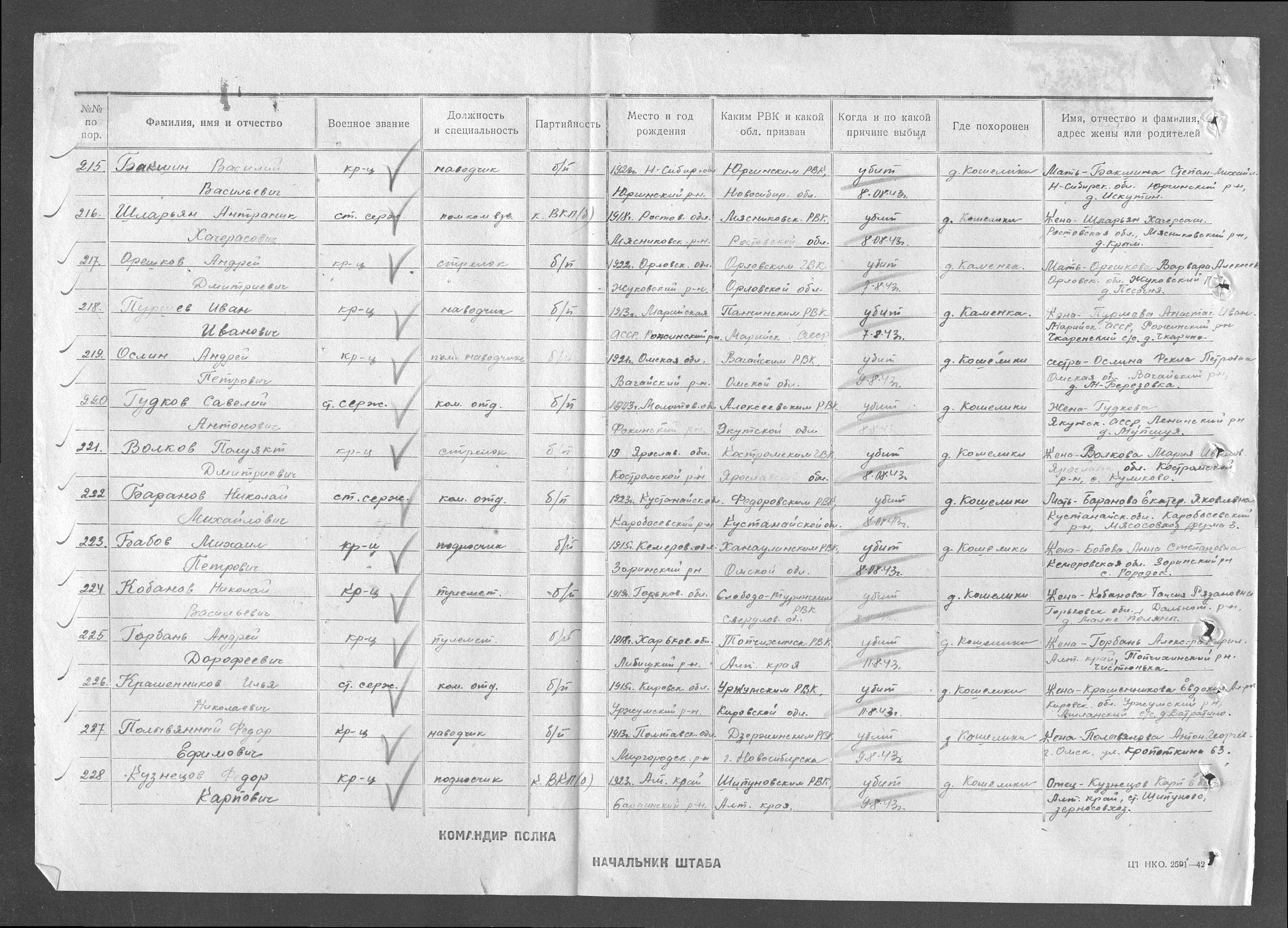 ������ ������� ���������