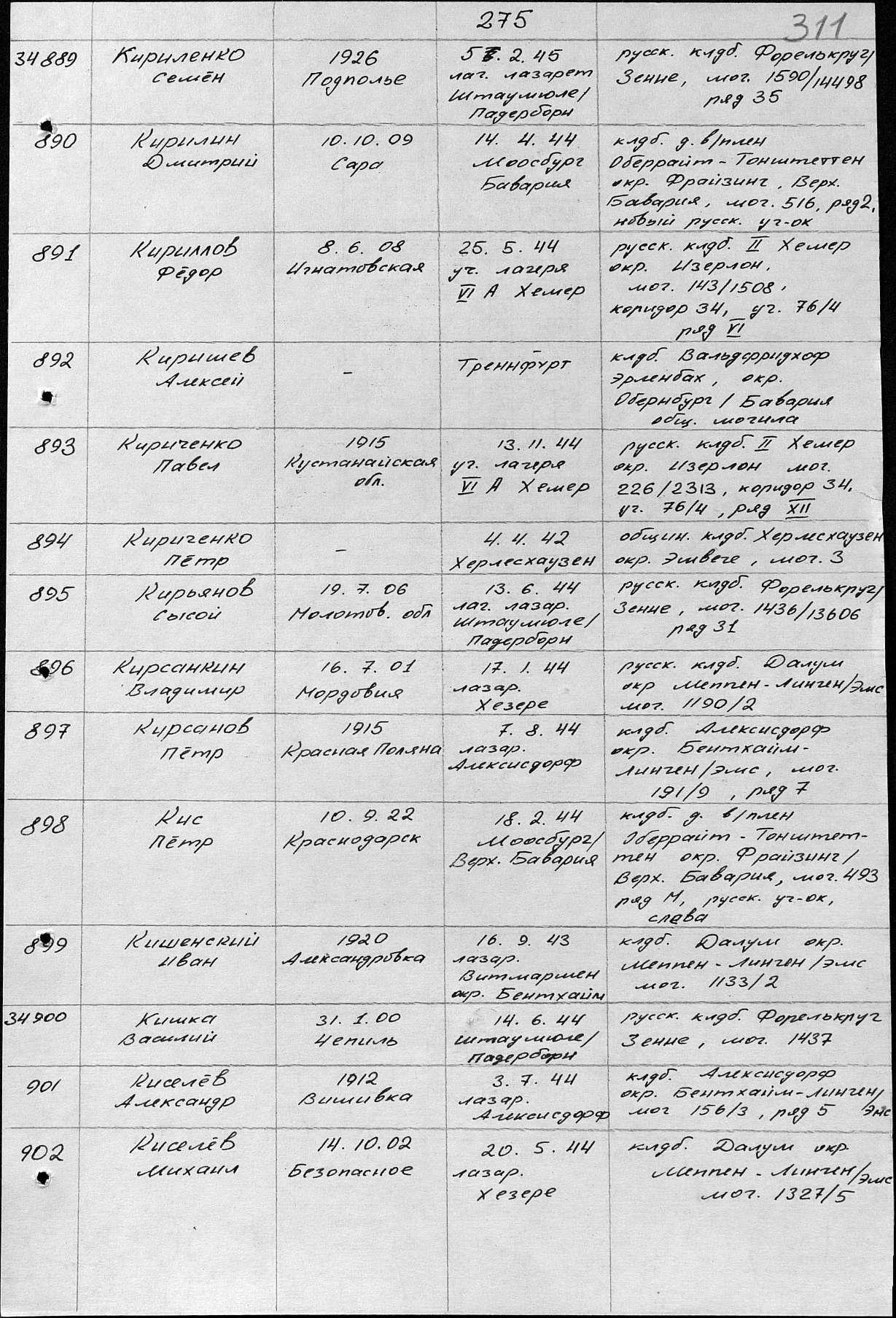 �������� ����� ��������