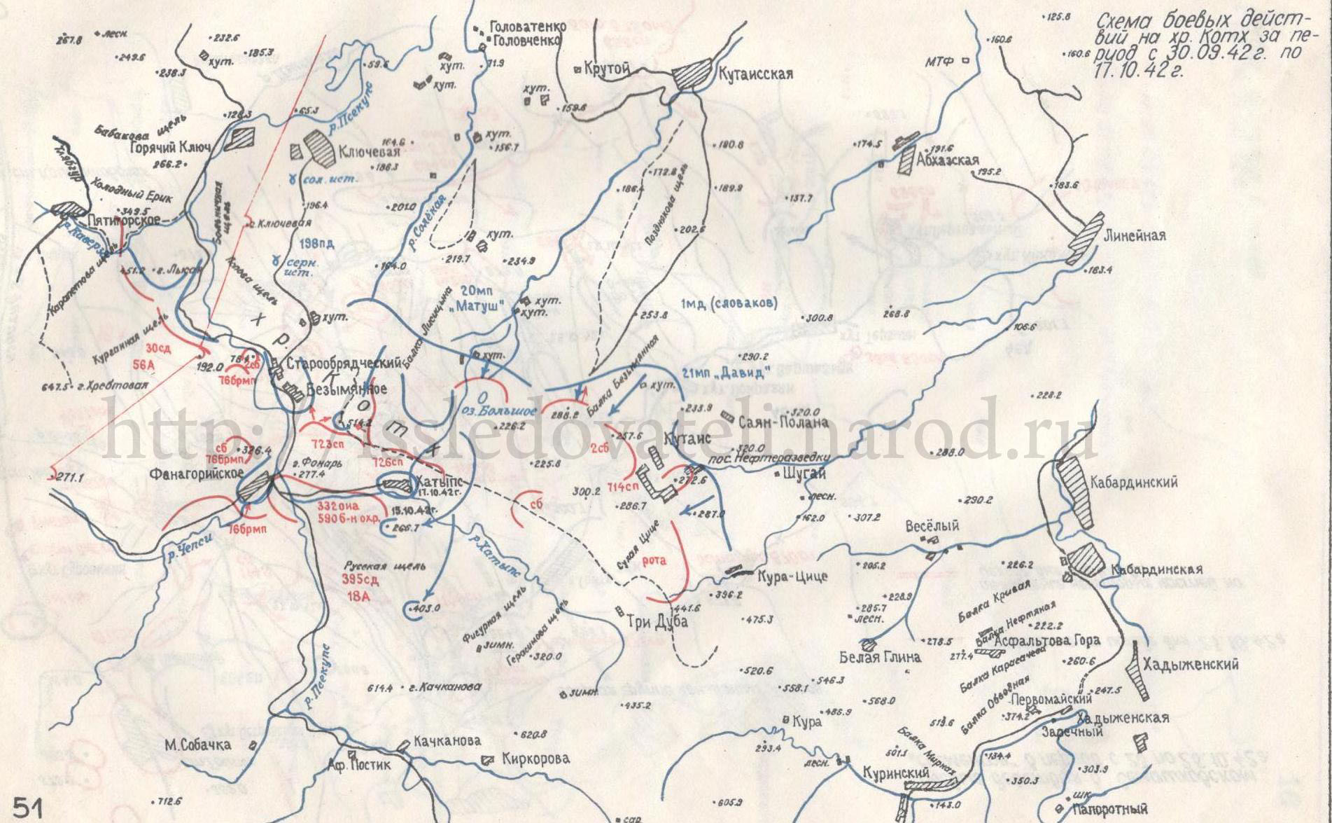 ������� ������� �����������