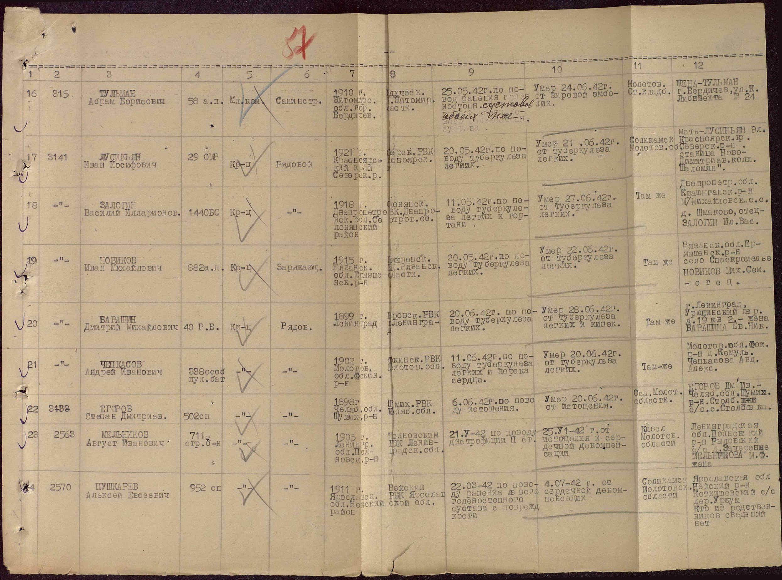 �������� �������� ��������