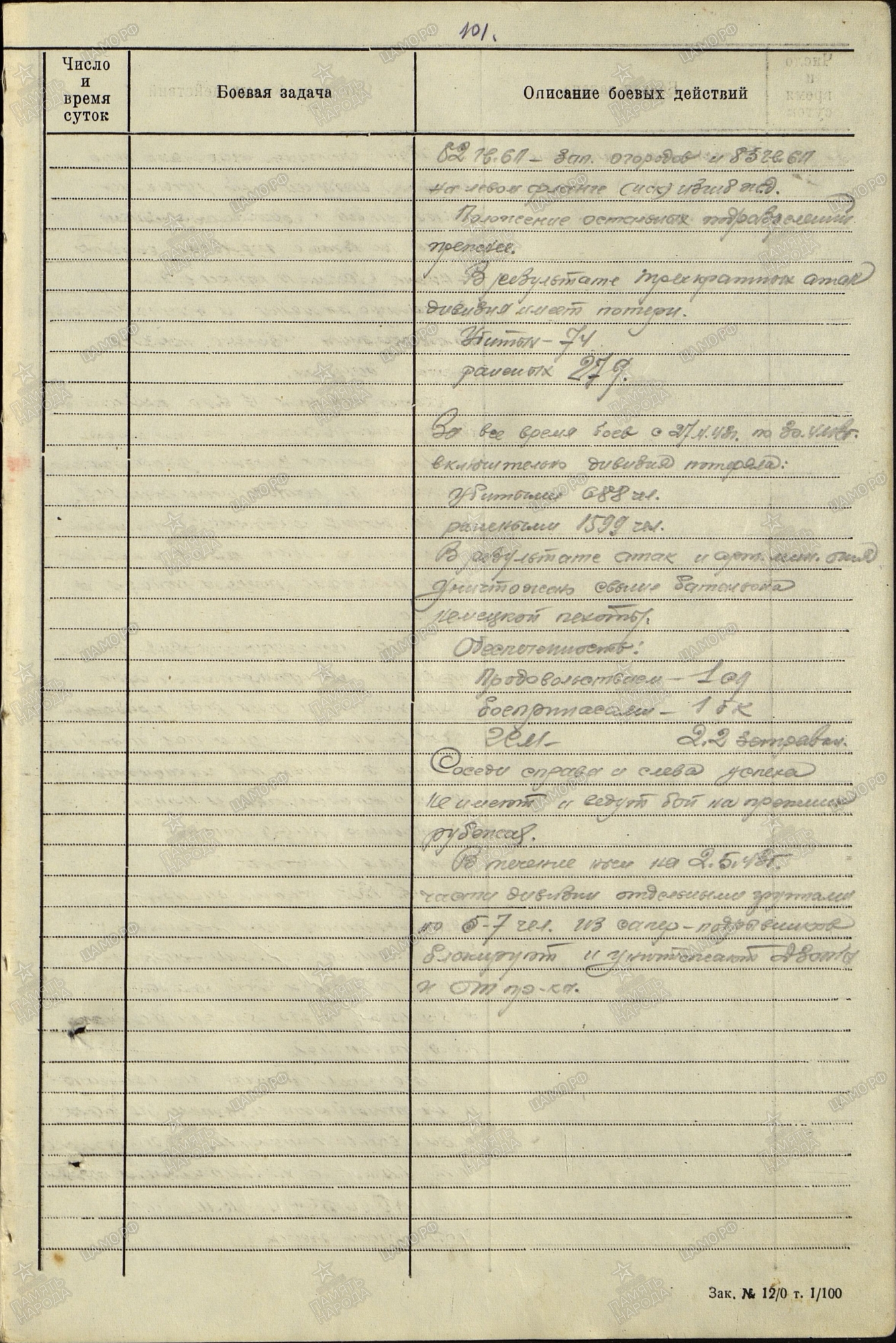 ������� ������� ���������