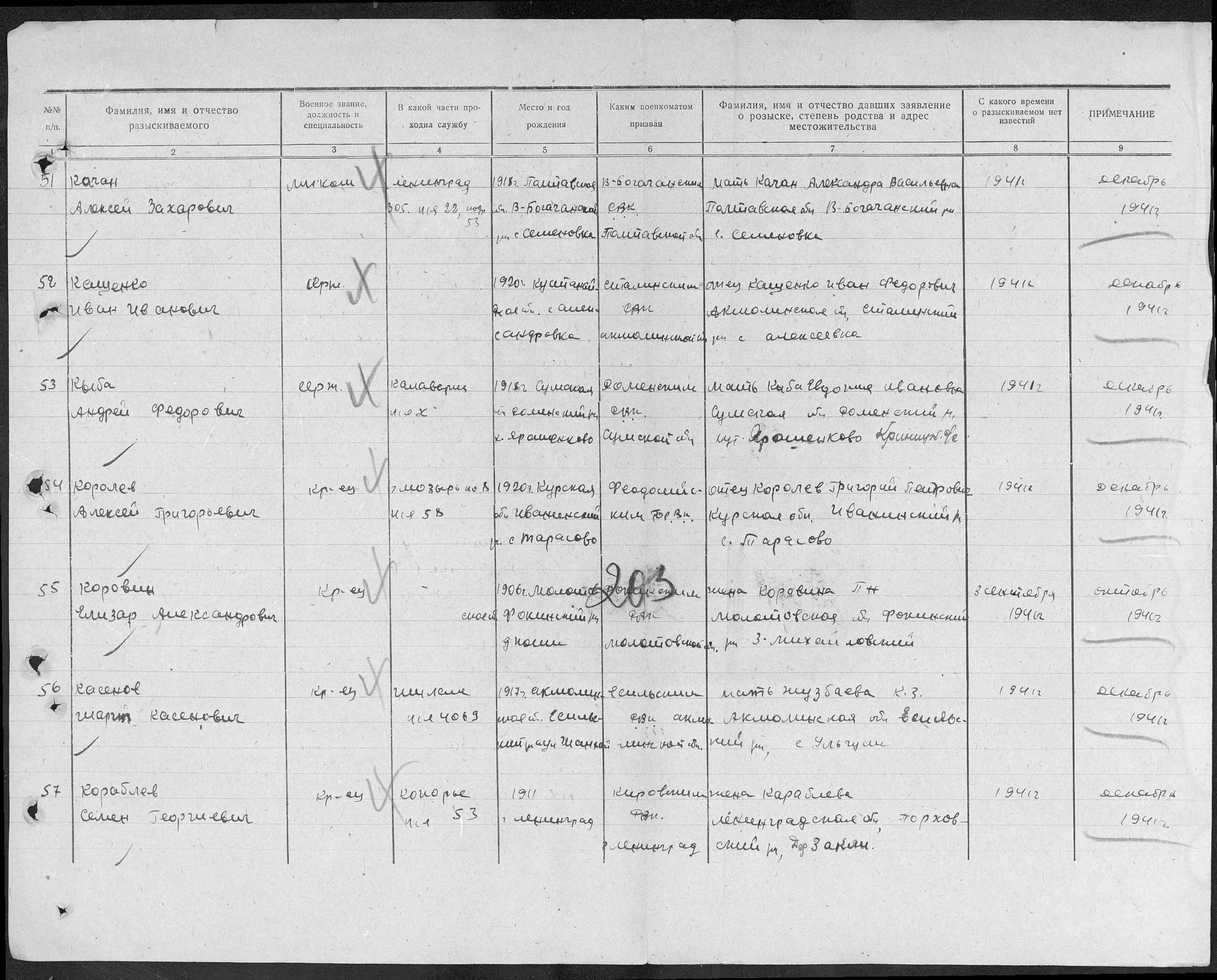 ������� ������ �������������