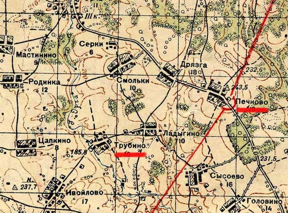 �������� ������� ��������