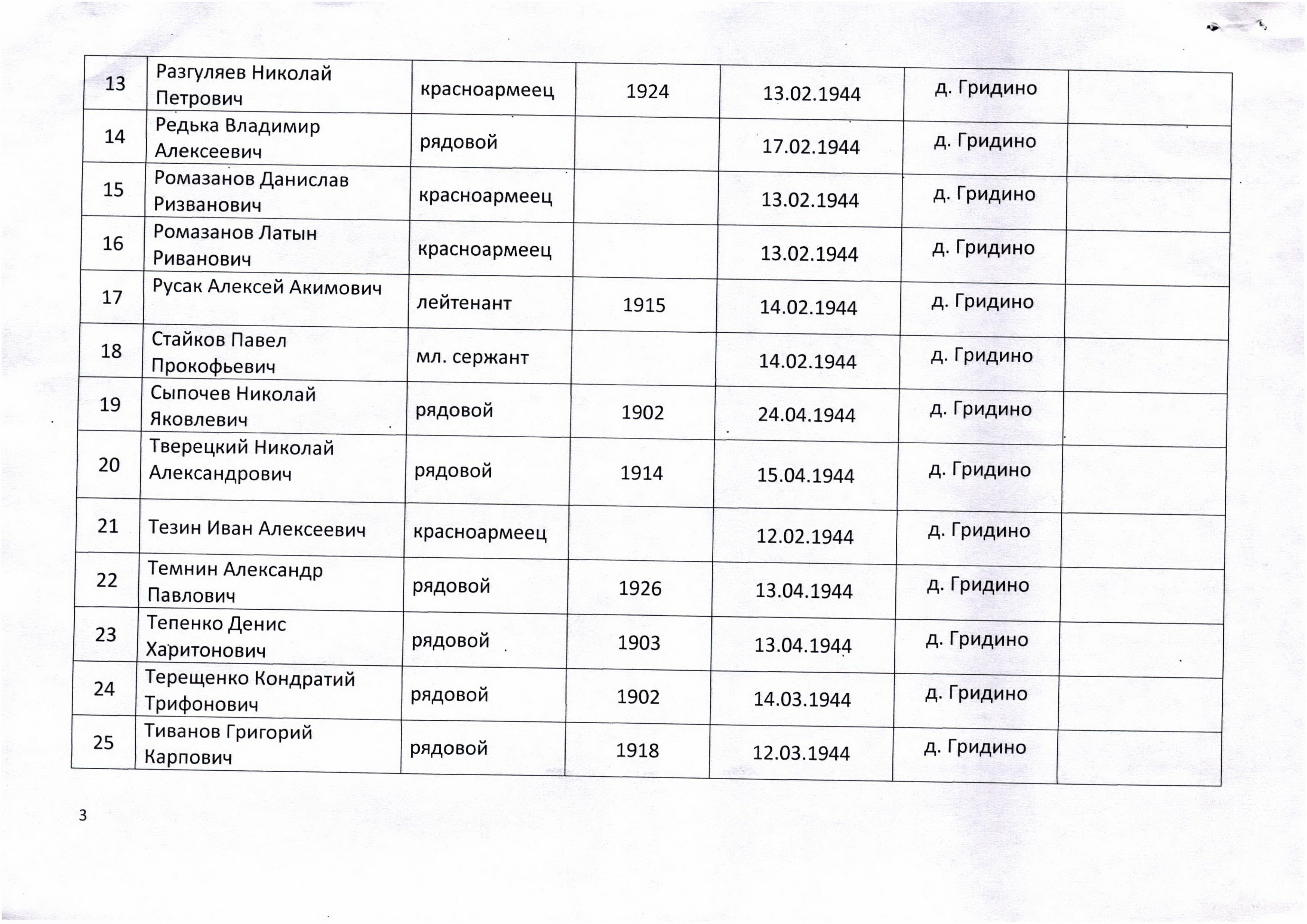 ������� ������� ���������