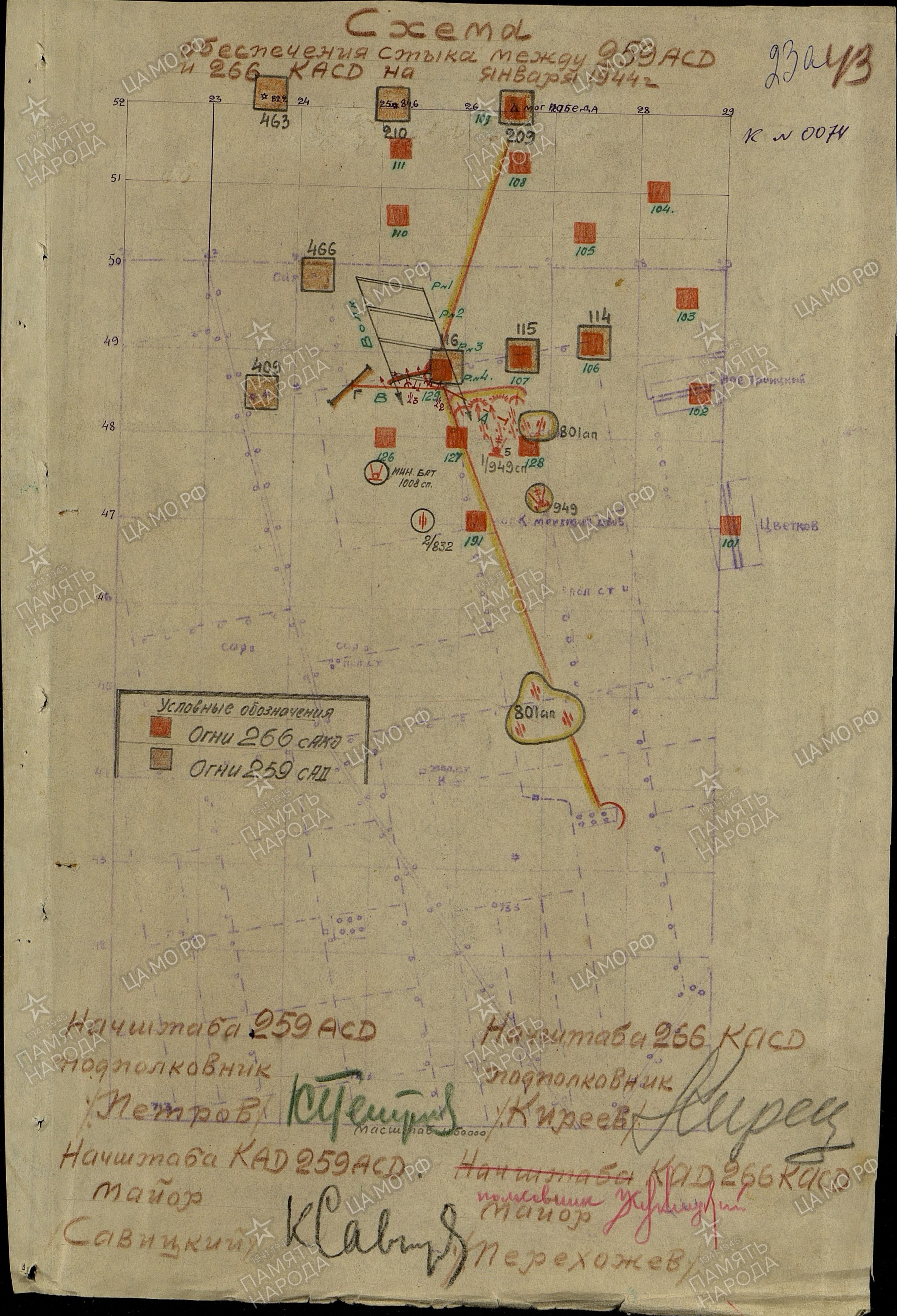 �������� ��������� ��������