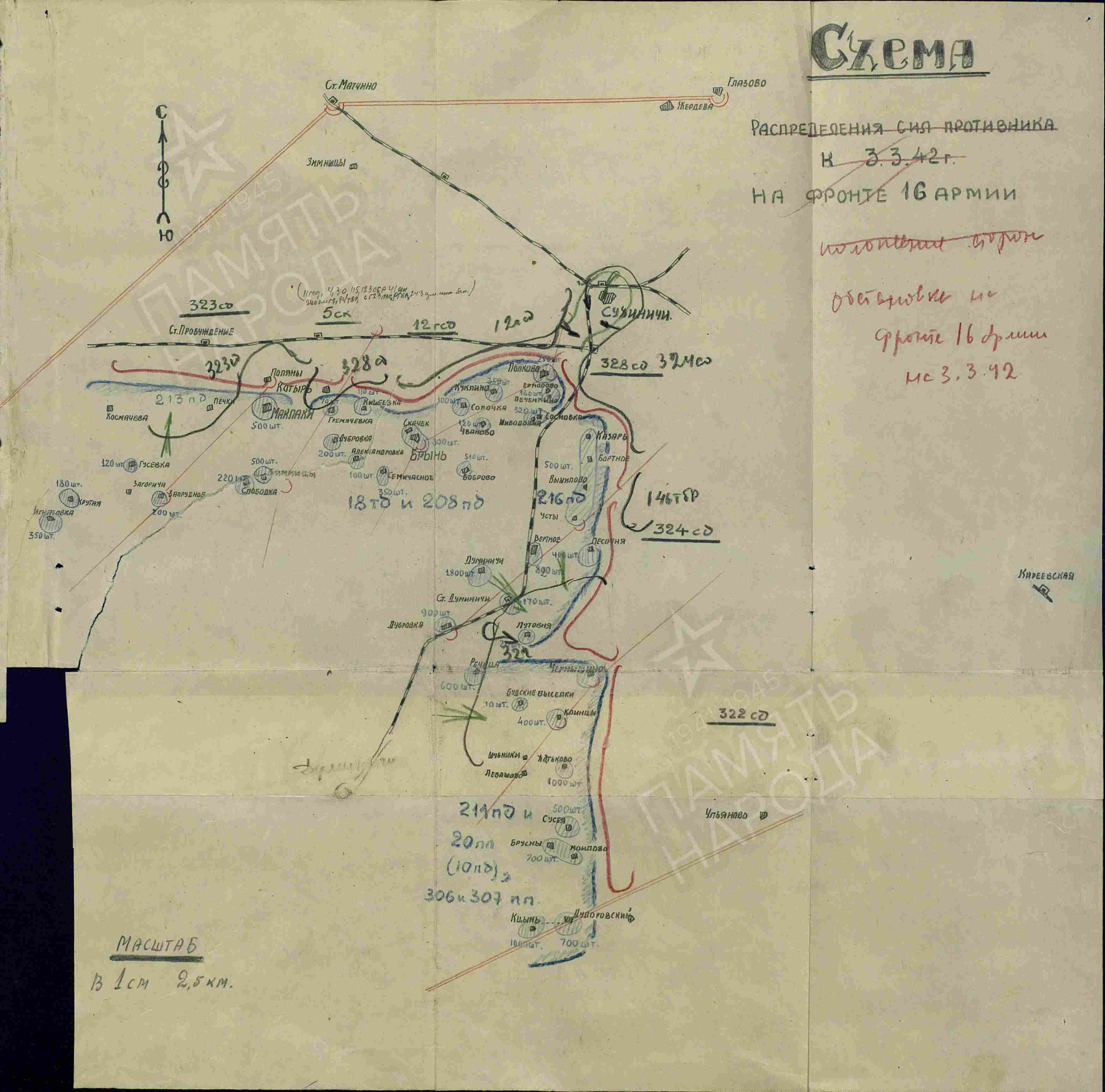 ������ ������ �������