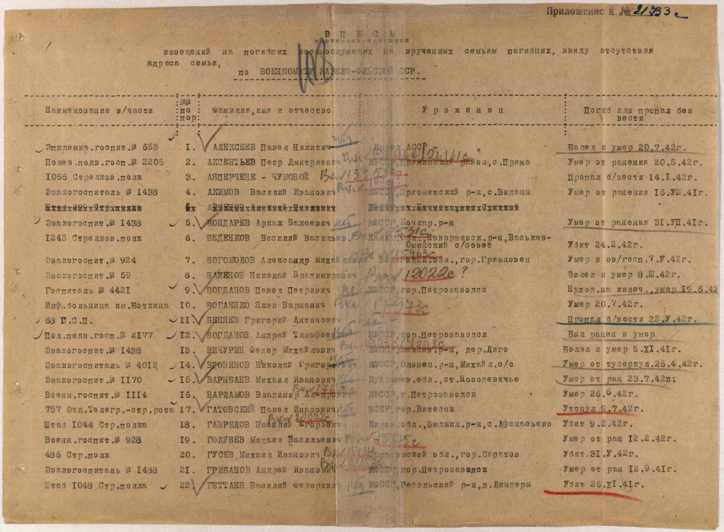 ������ ������� ��������