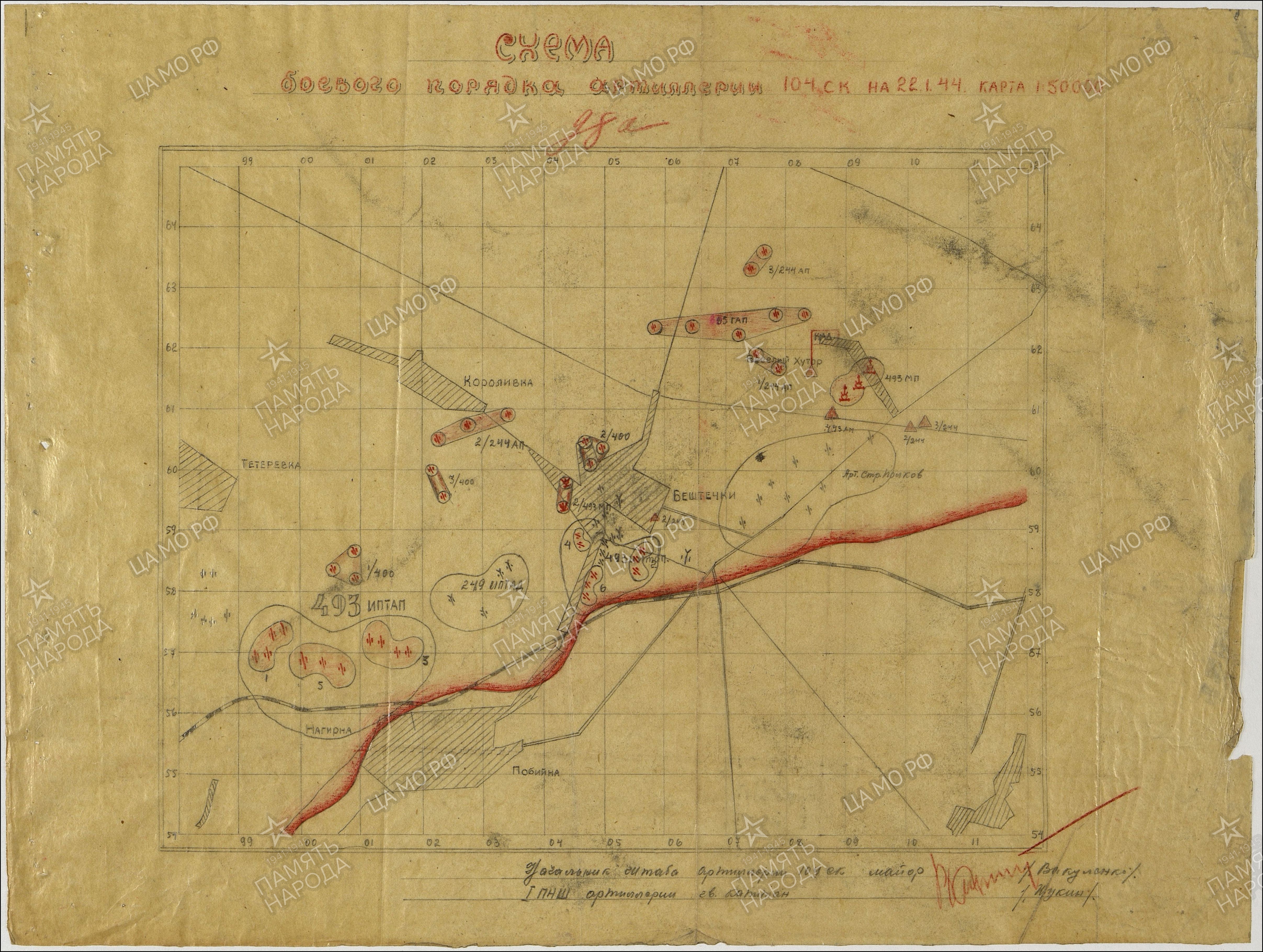 ������ ���� ��������