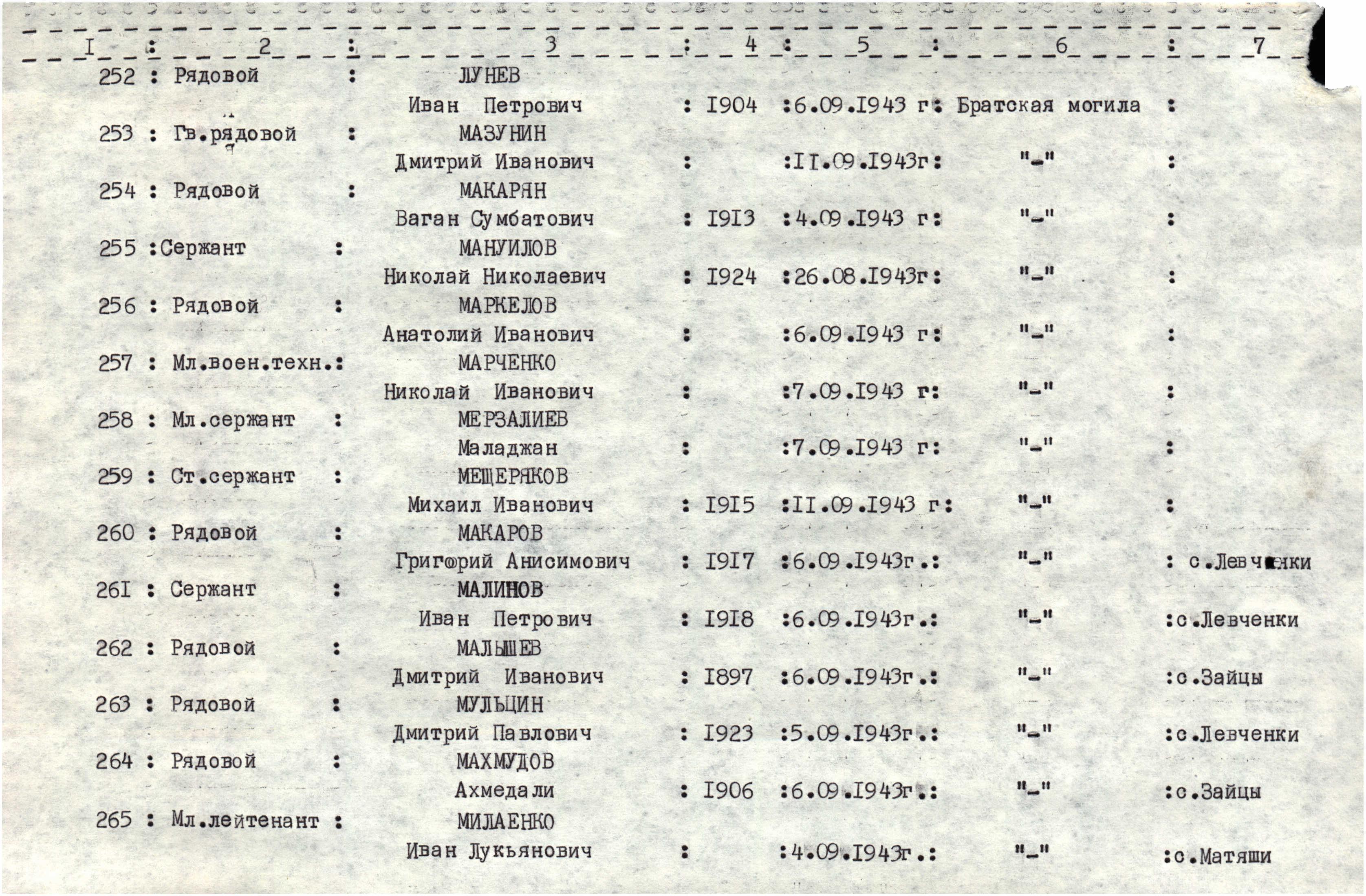 ������� ������� ��������