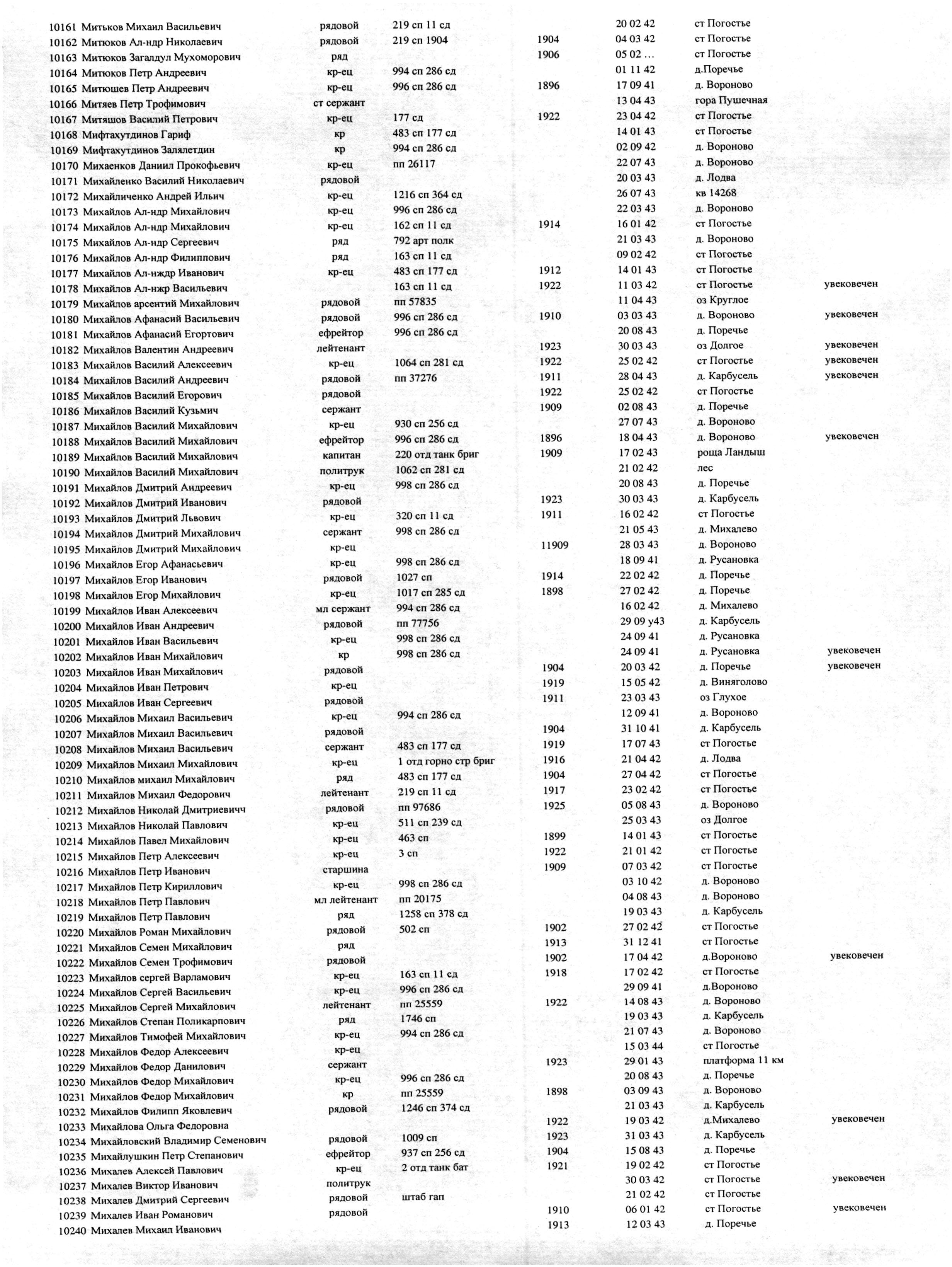 �������� ����� ����������