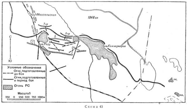 ������� ������� �����������