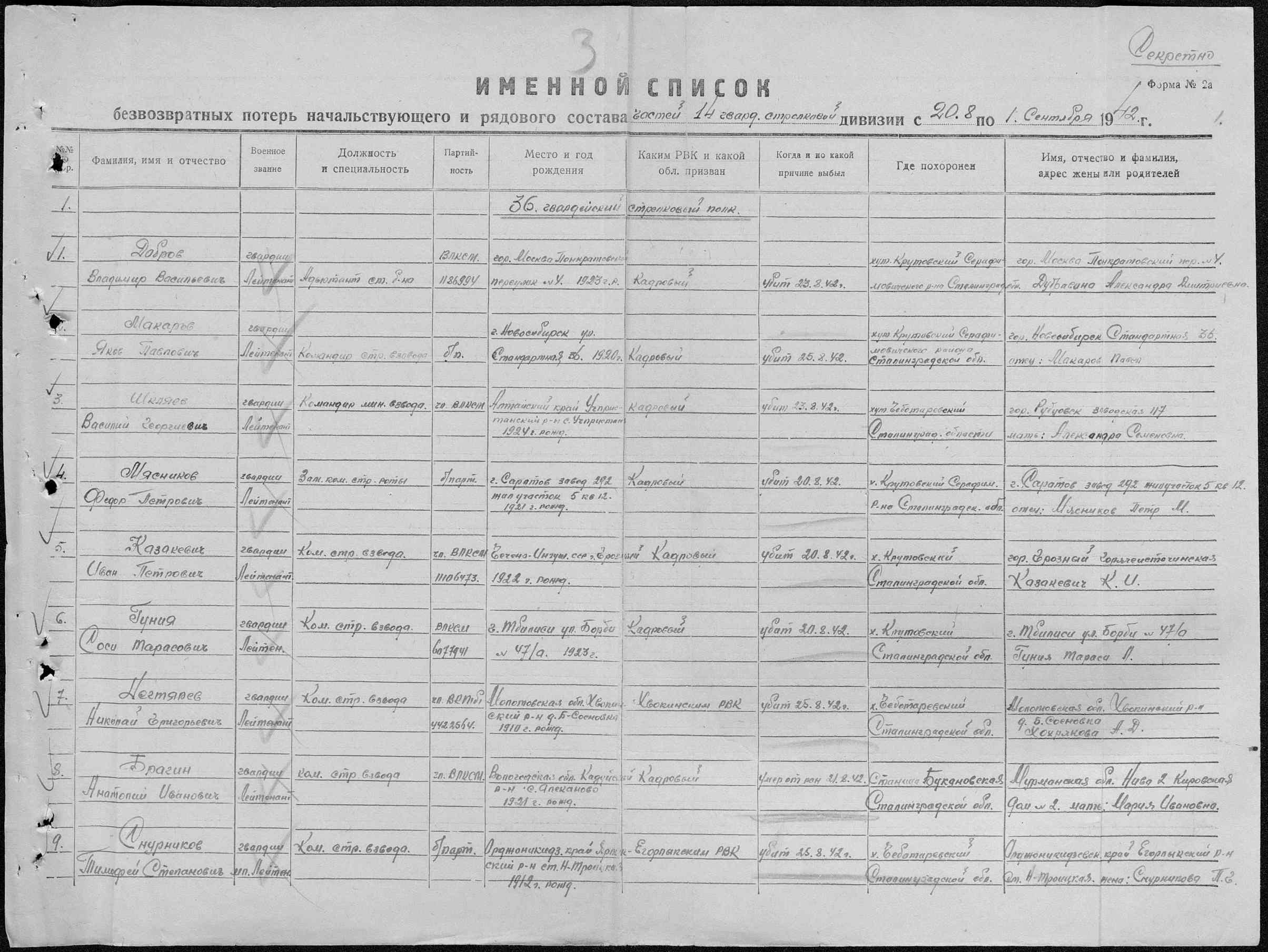 �������� ������� �����������