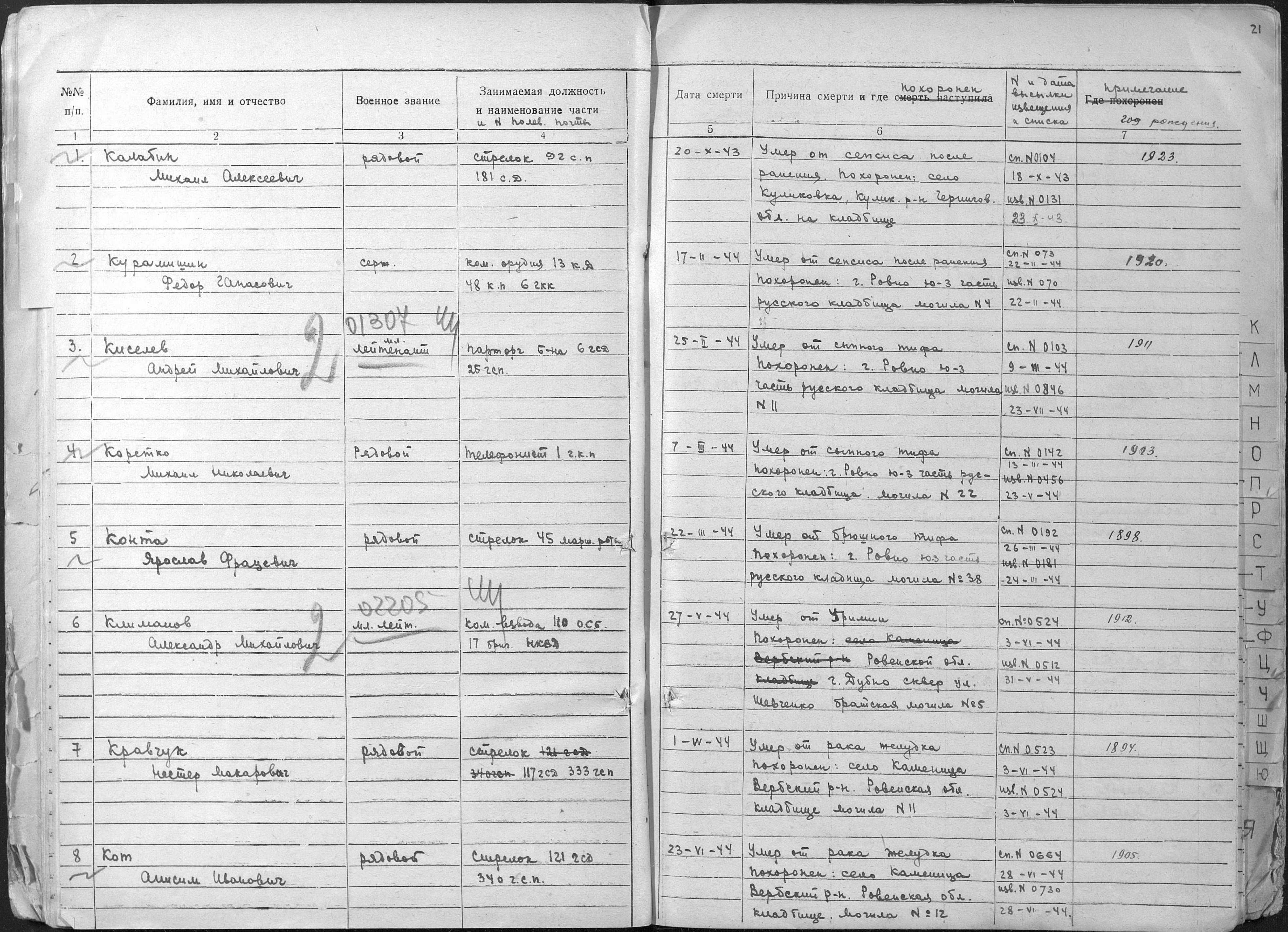 ������� ������ ����������