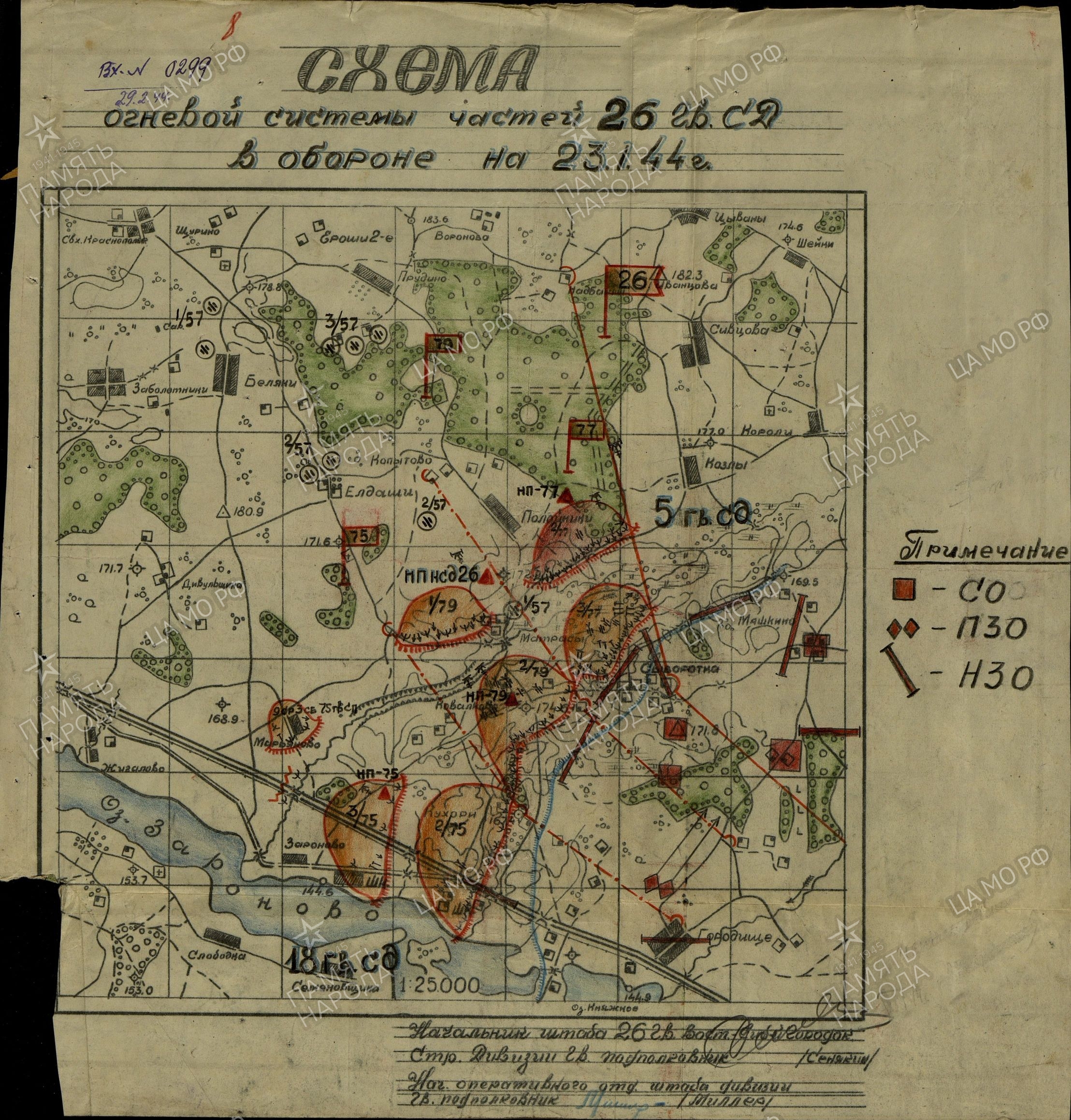 ������ ������ ����������