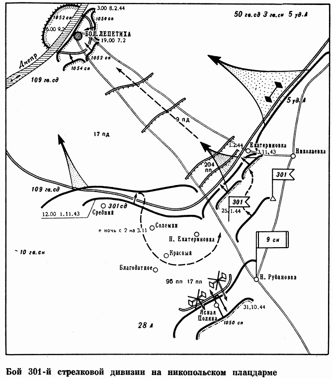 ������� ������ ��������