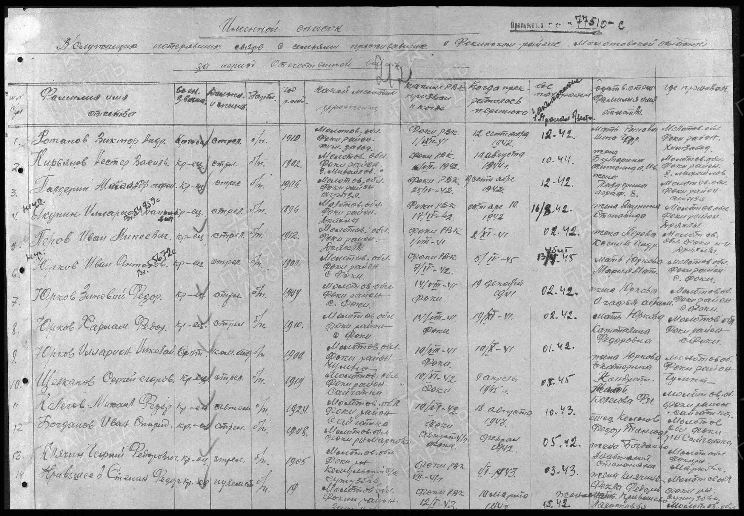 ��������  ��������� �����������