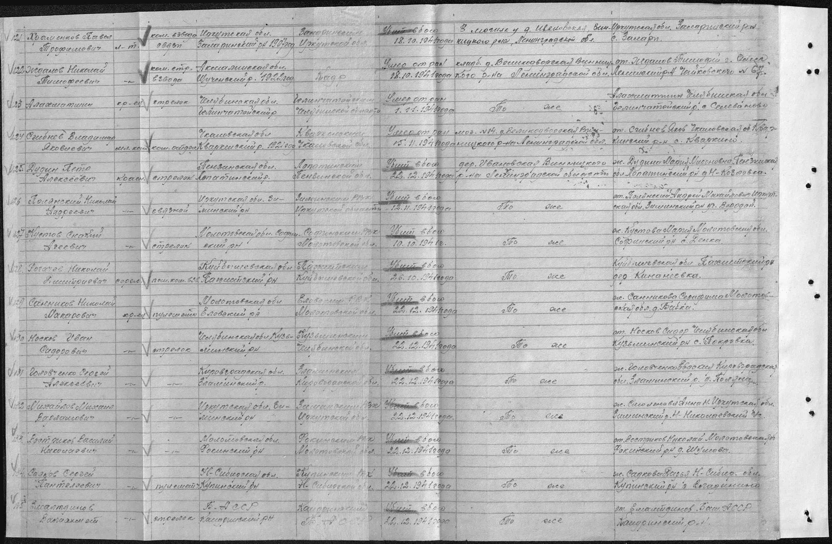 ��������� ������� ����������