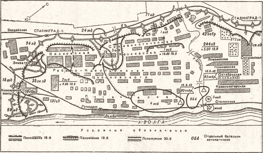 ������ ������� �����������