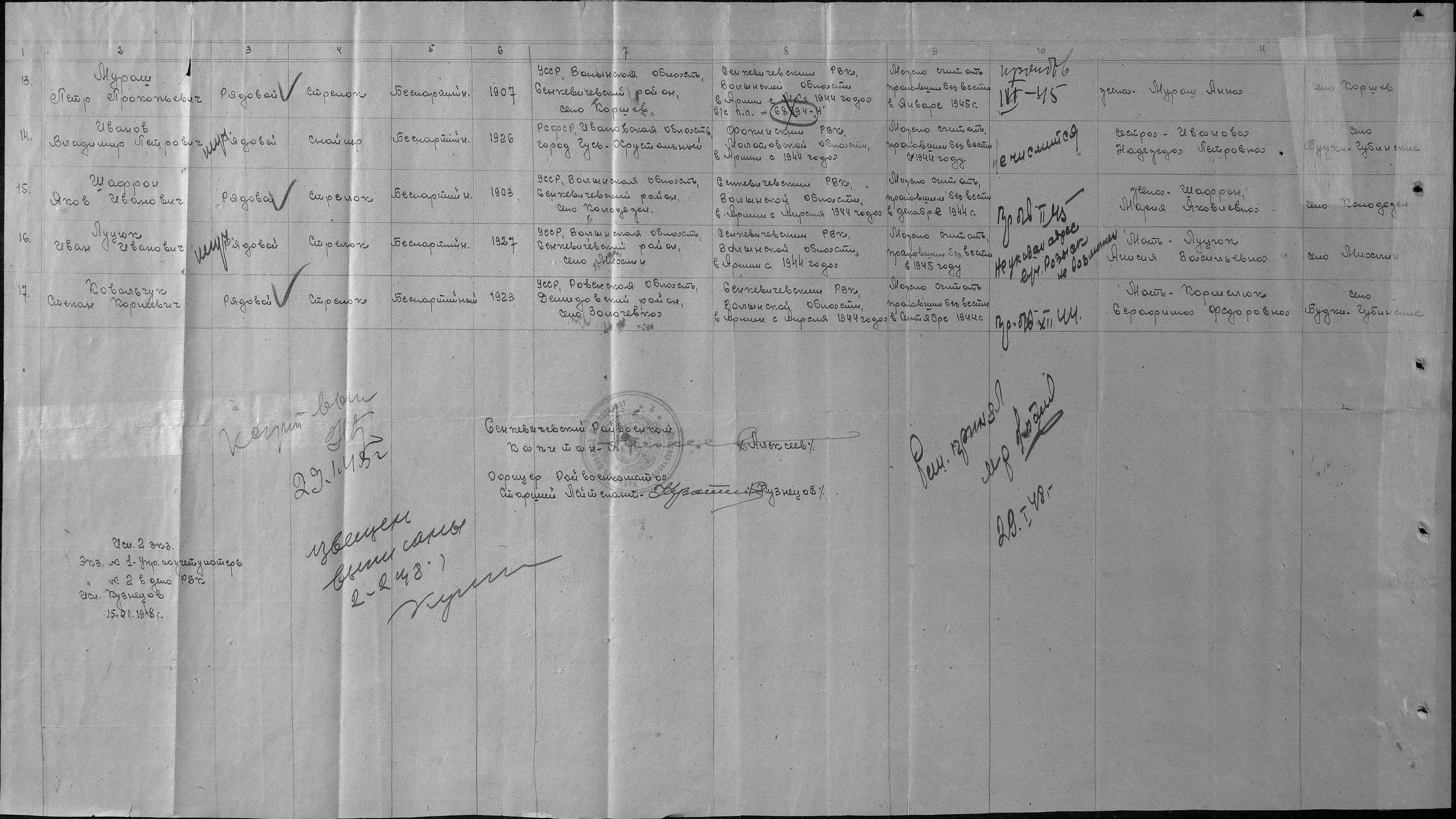 ������ �������� ��������