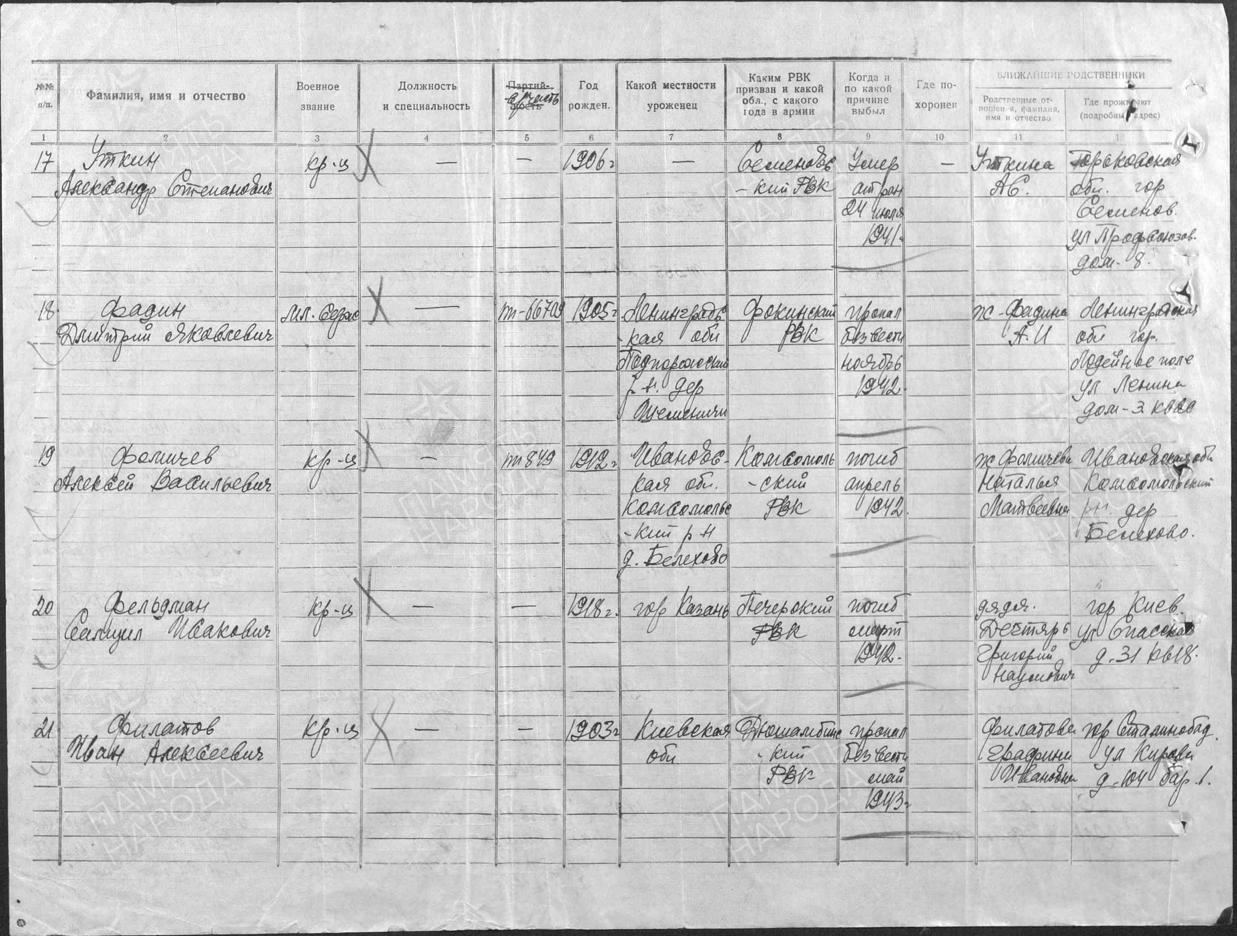 ����� ������� ���������