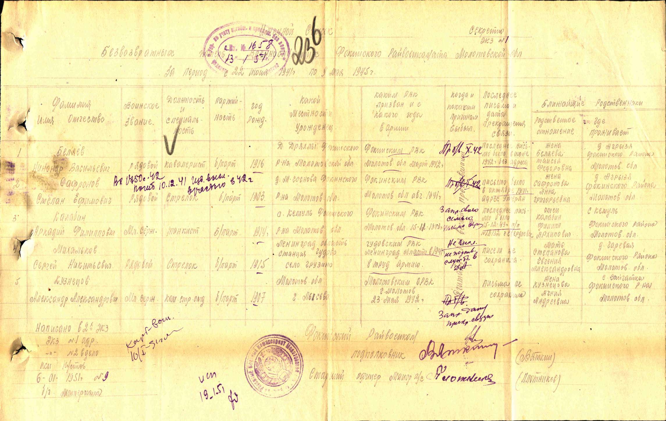 ������� ������� ����������