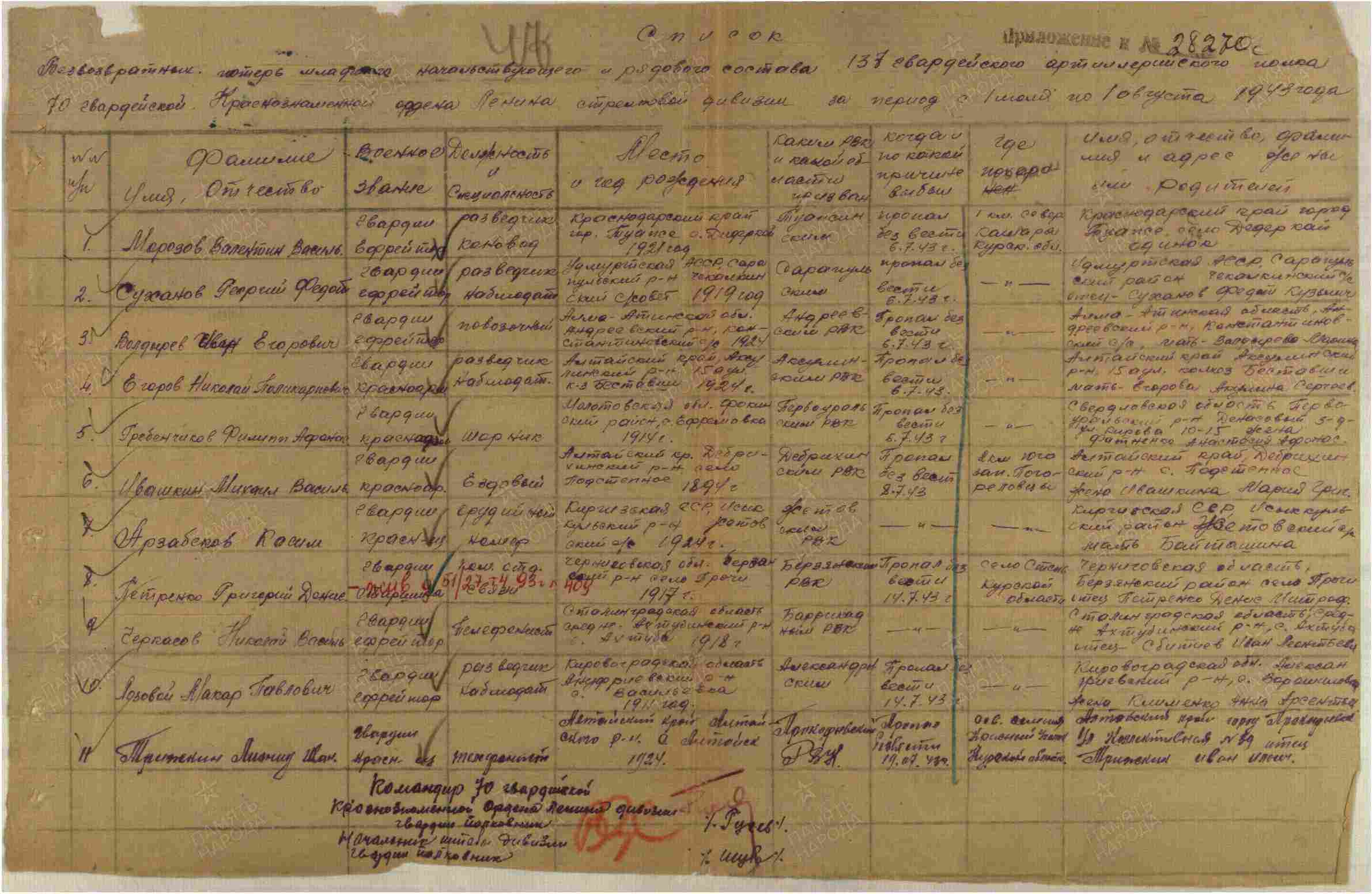 ����������� ������ �����������