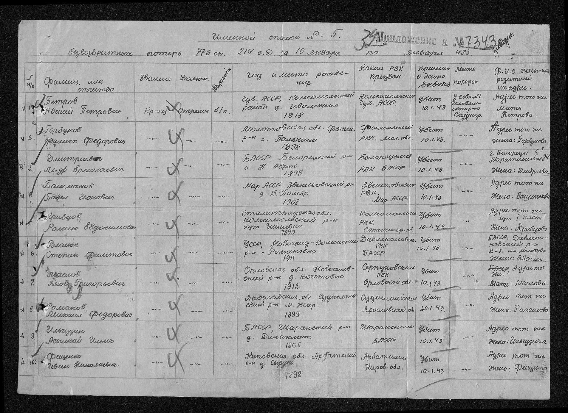 �������� ������ ���������