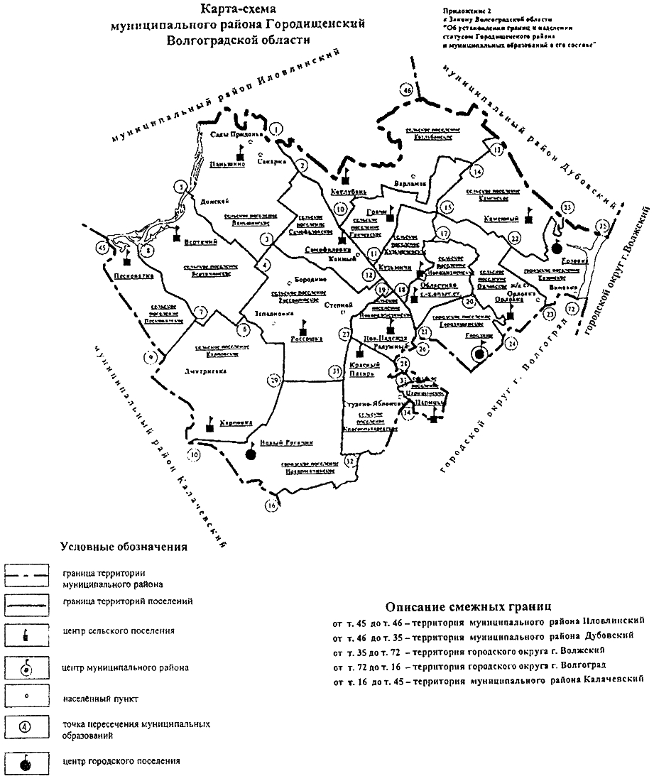 ��������� ������� ������������