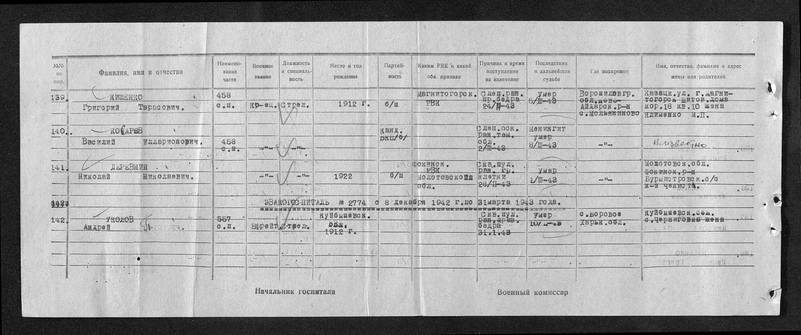 �������� ������� ����������