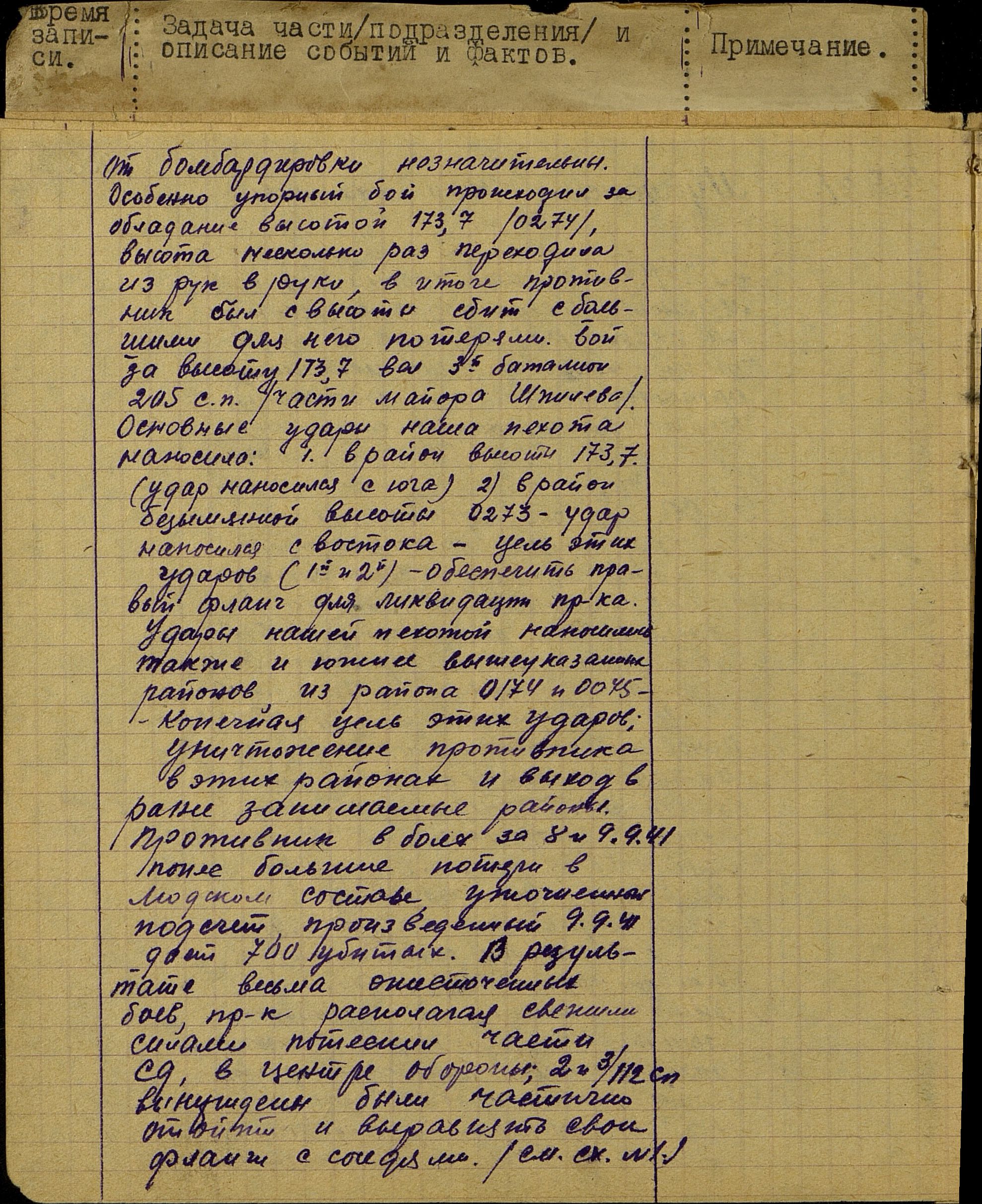 �������� ���� ��������