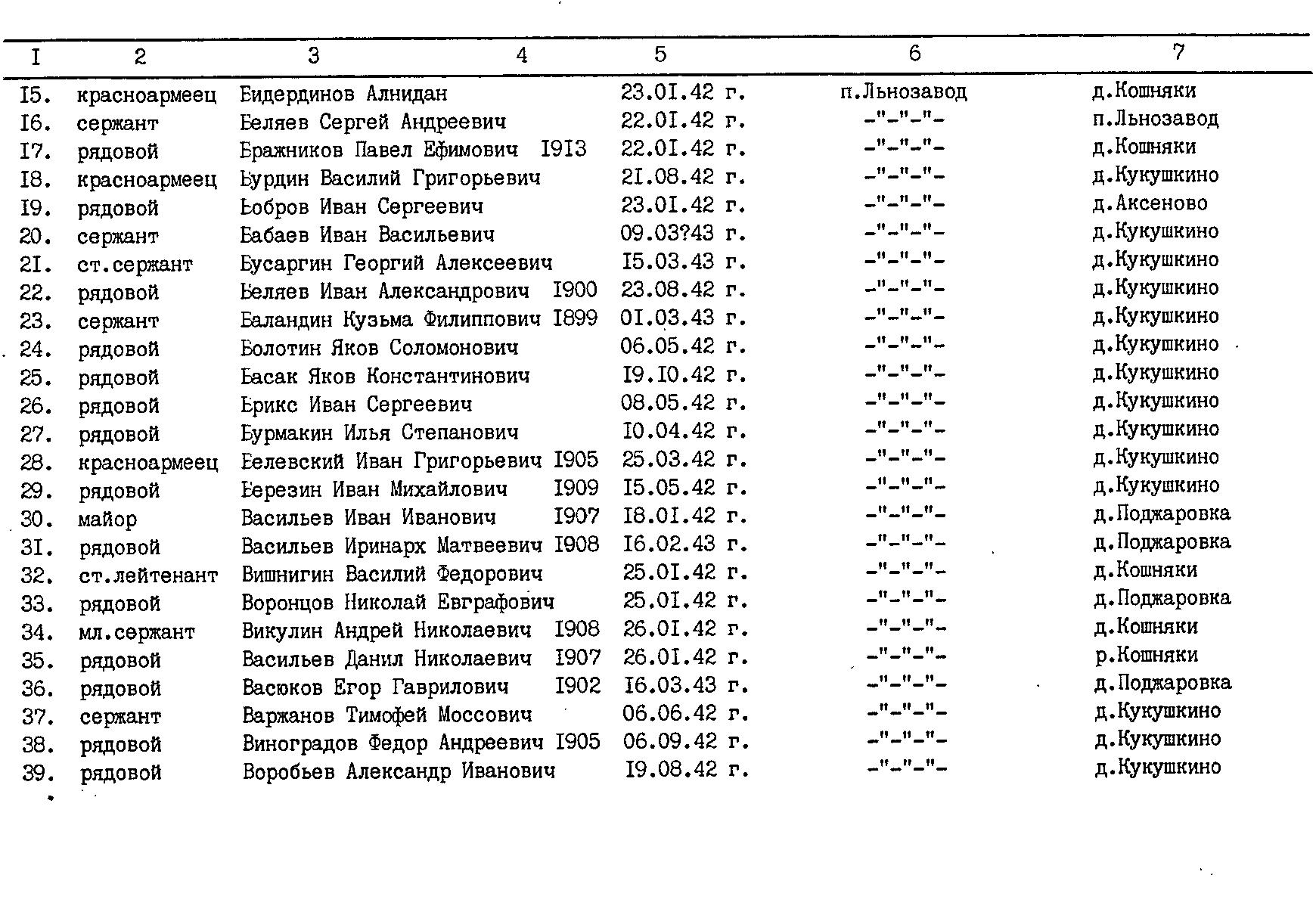 �������� ������� ����������