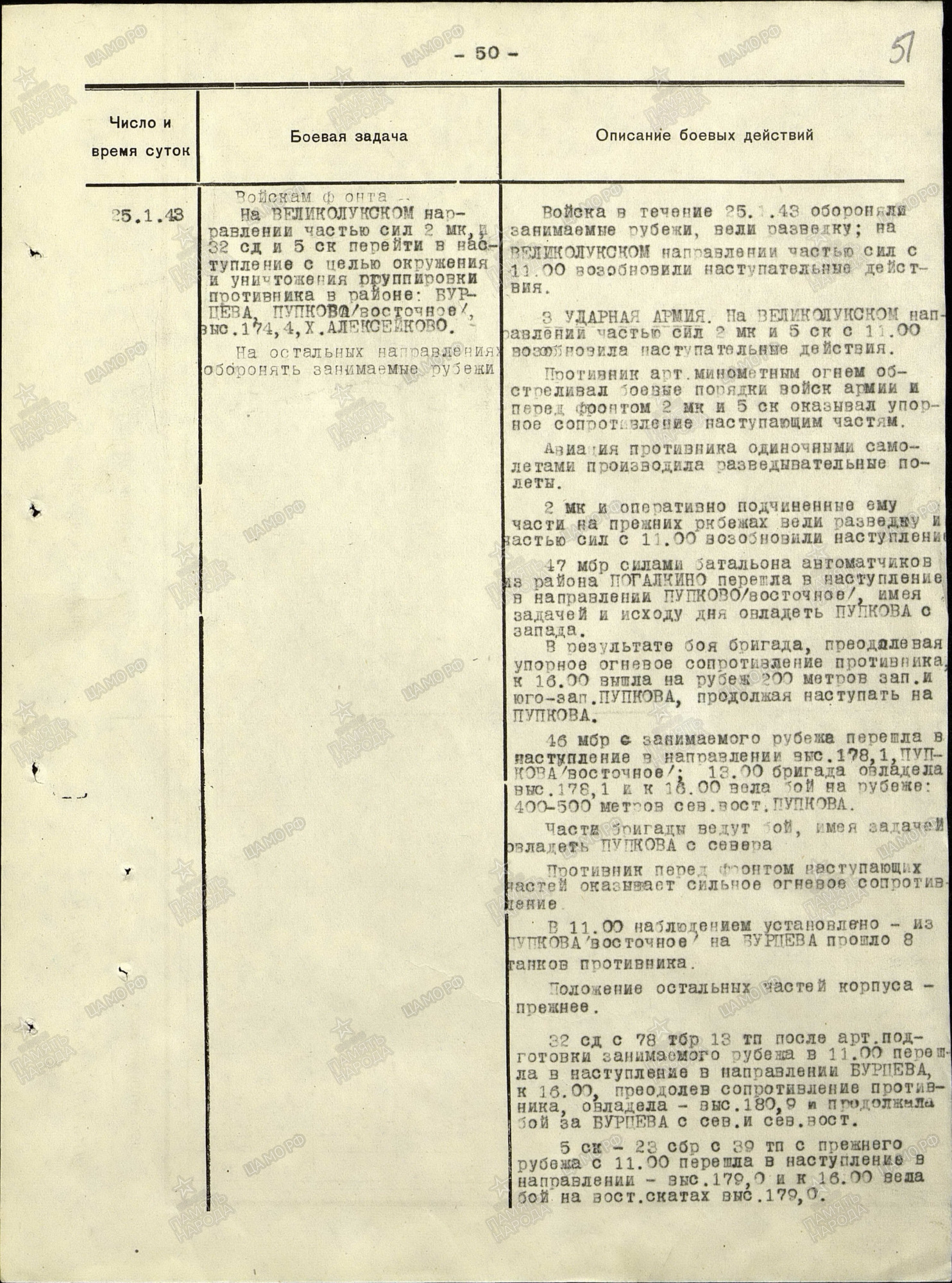 �������� ������ ��������