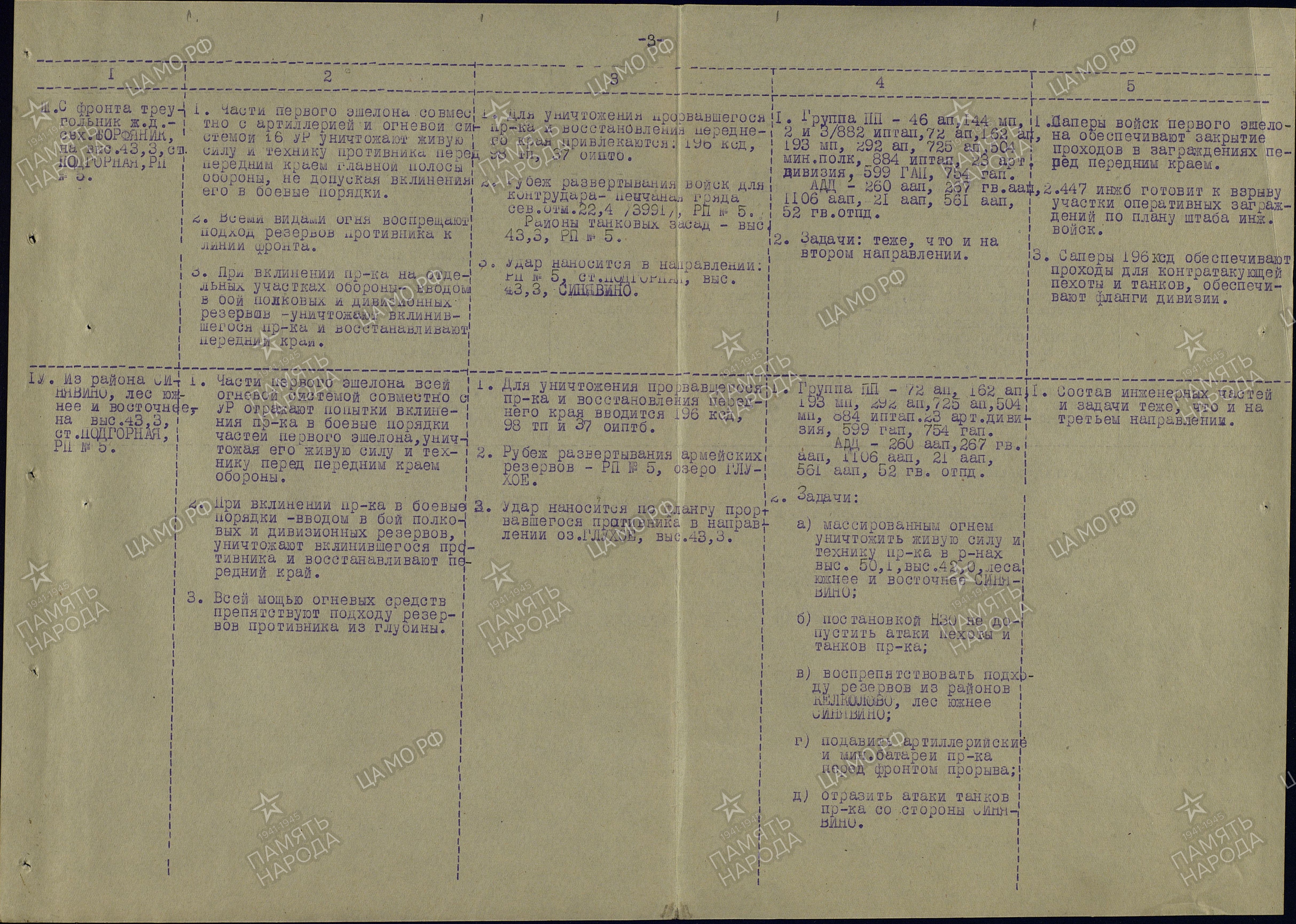 ��������� ��������� �������������