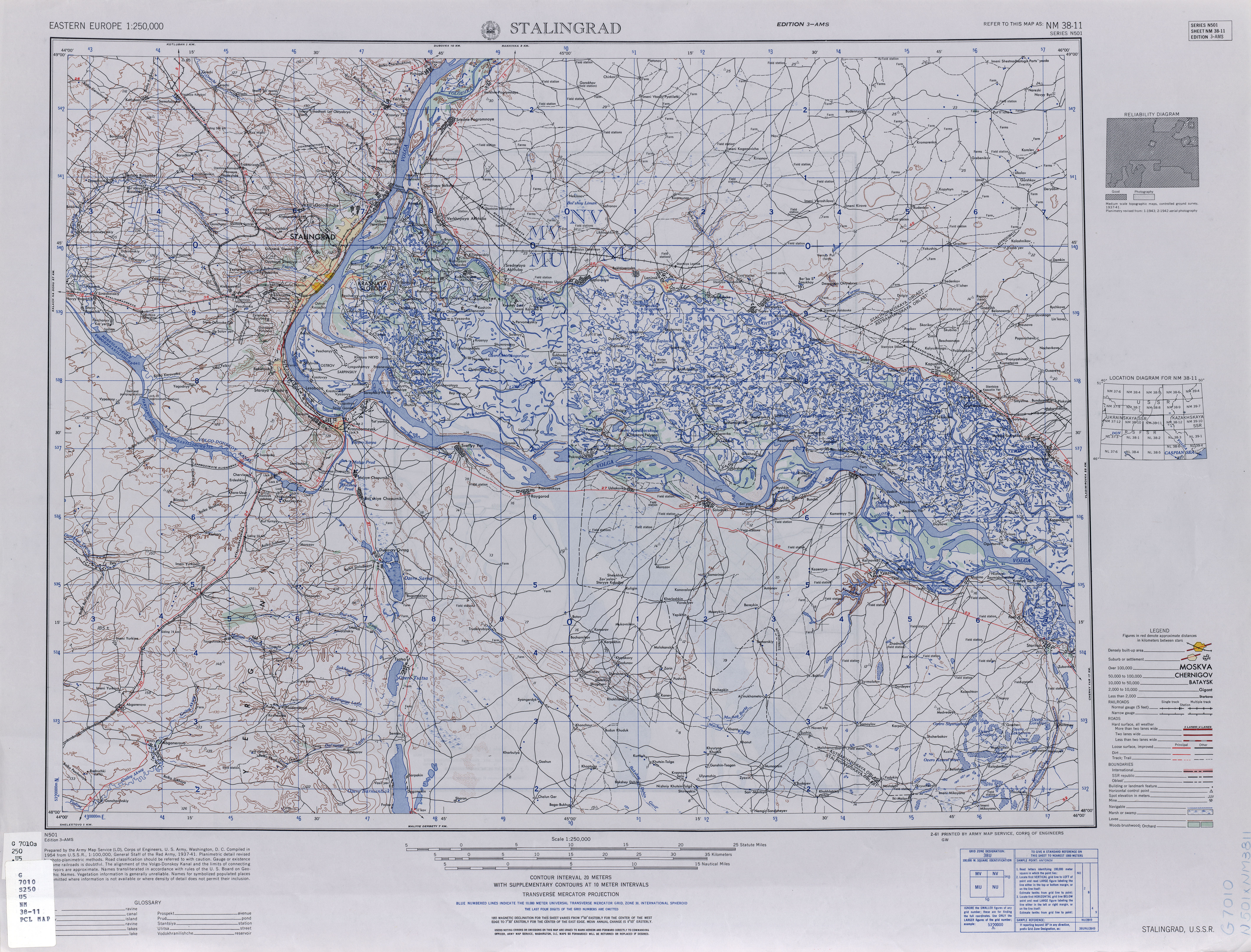 ������ ������� ����������