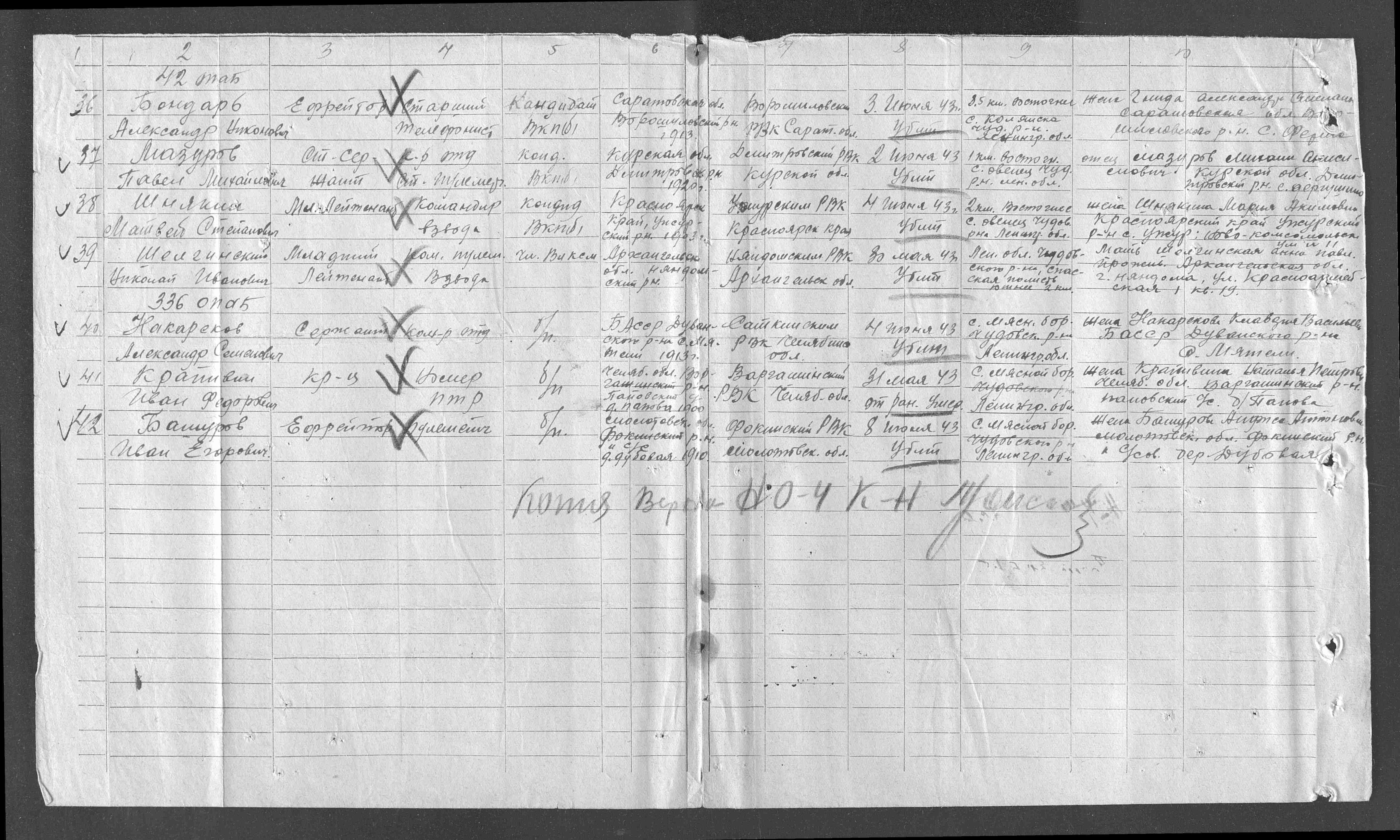 ������� ���� ��������