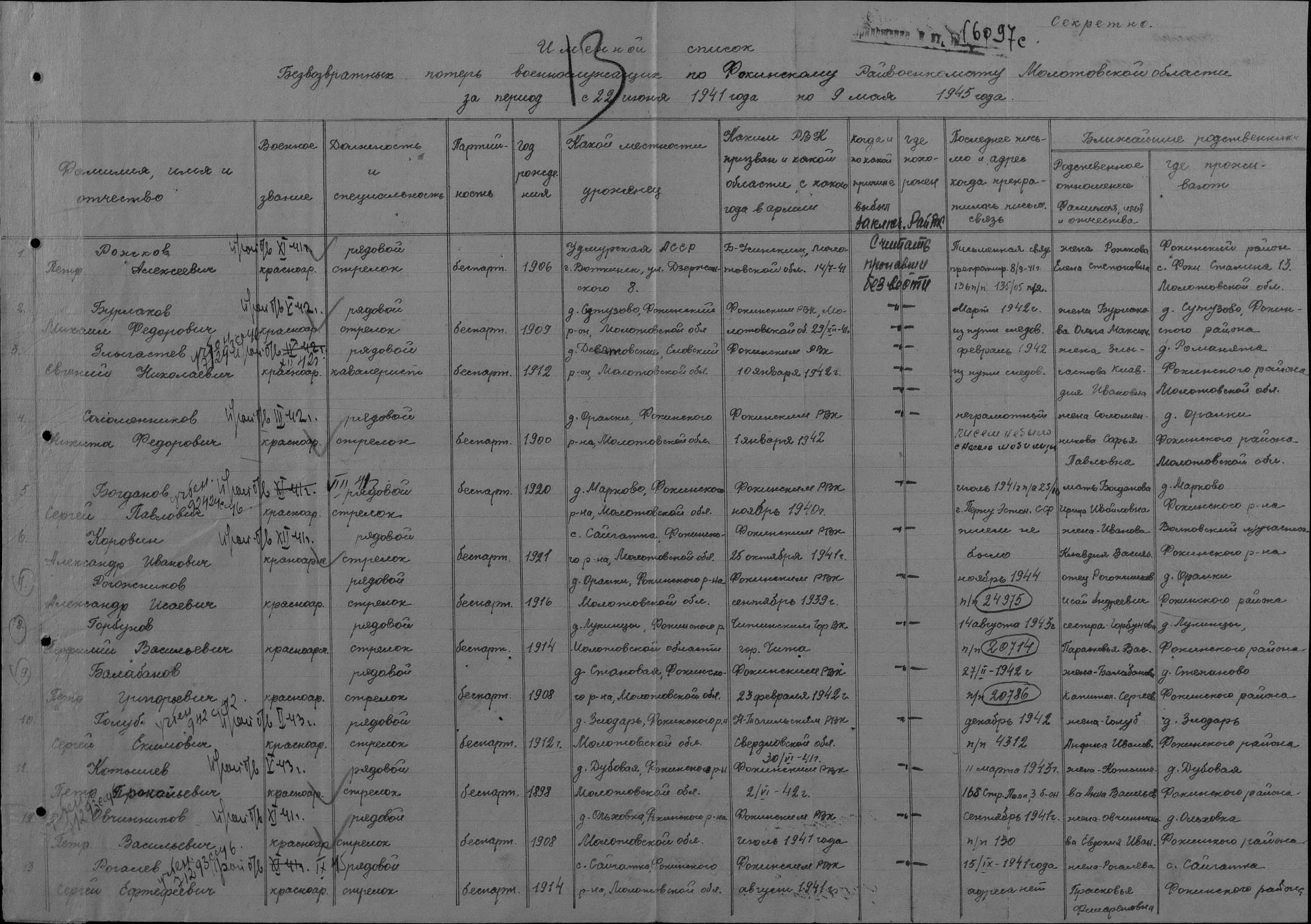 ������� ���� �����������