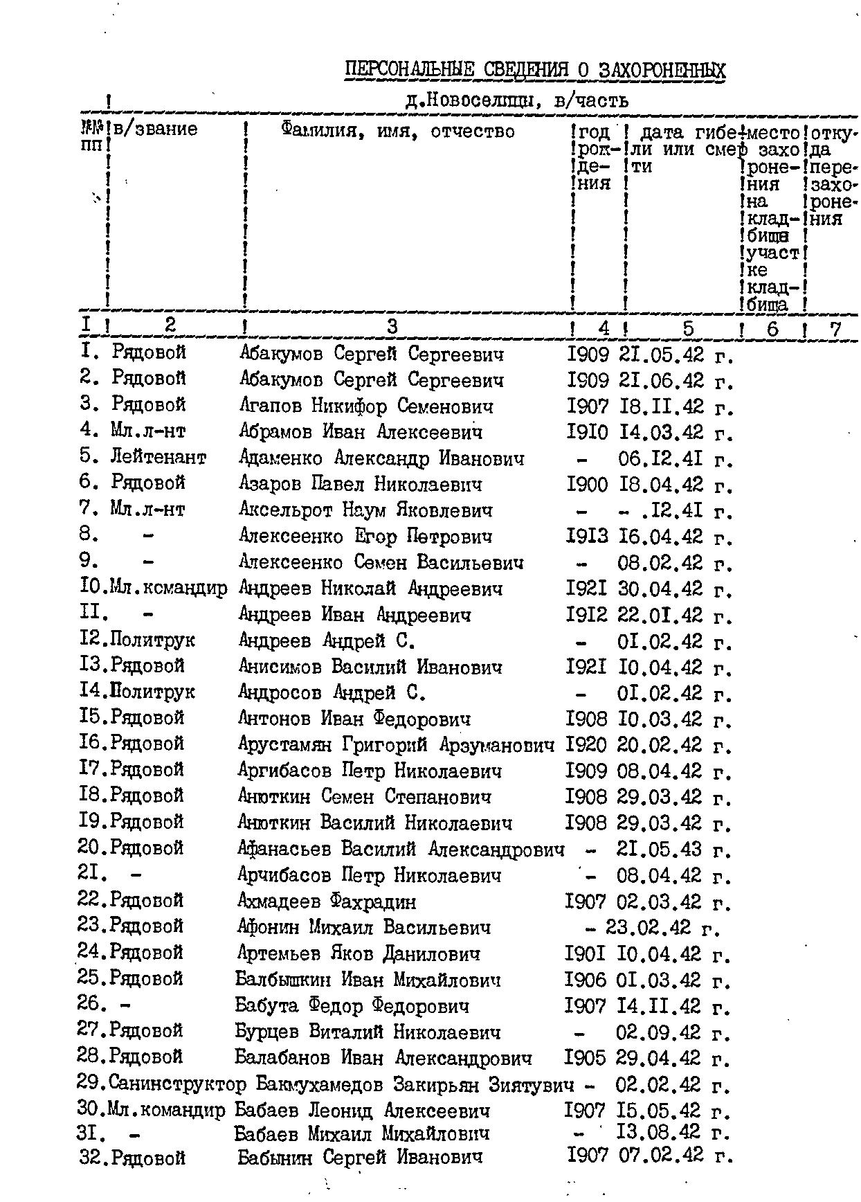 ��������� ���� �������������