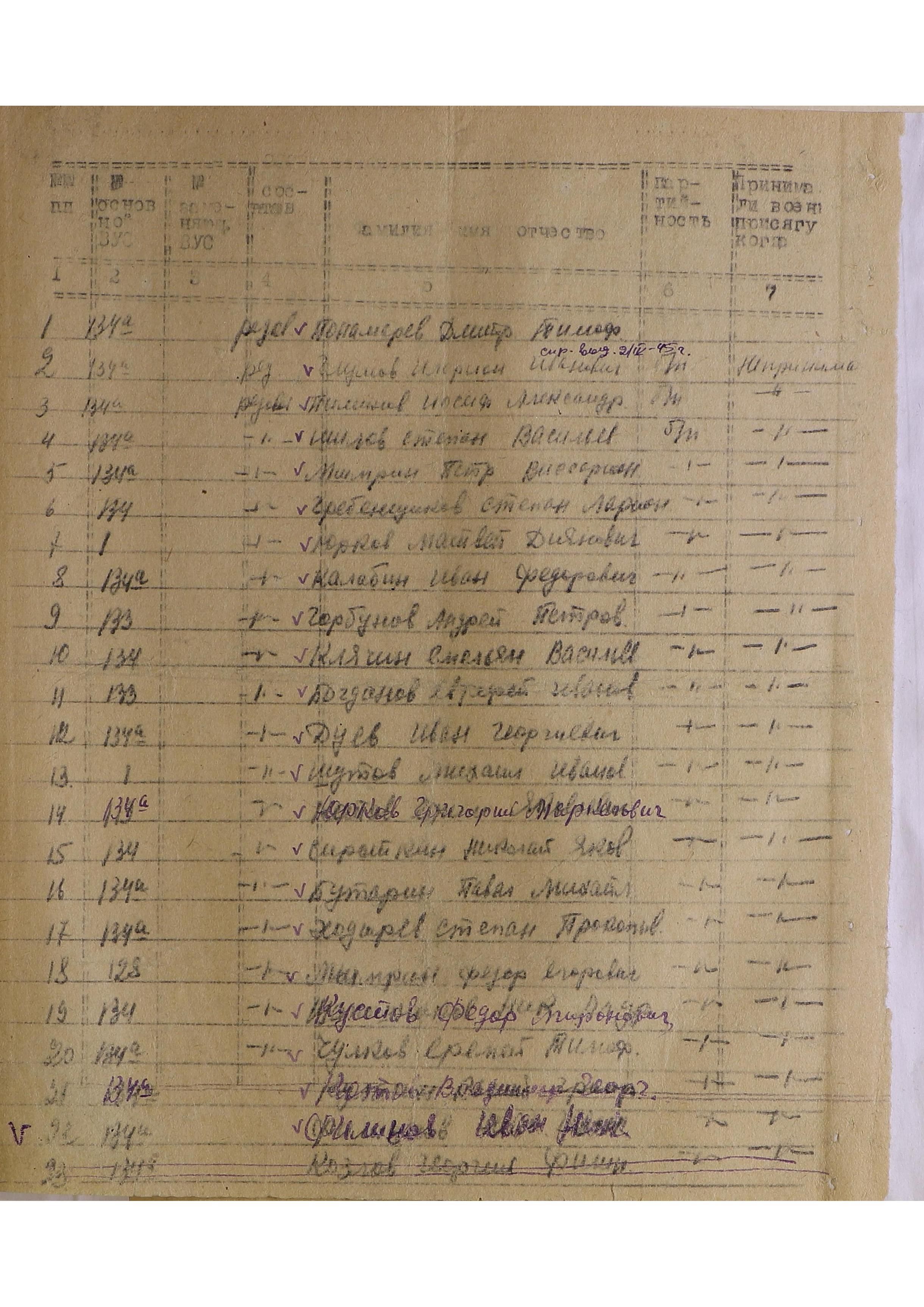 ������ ������ ��������