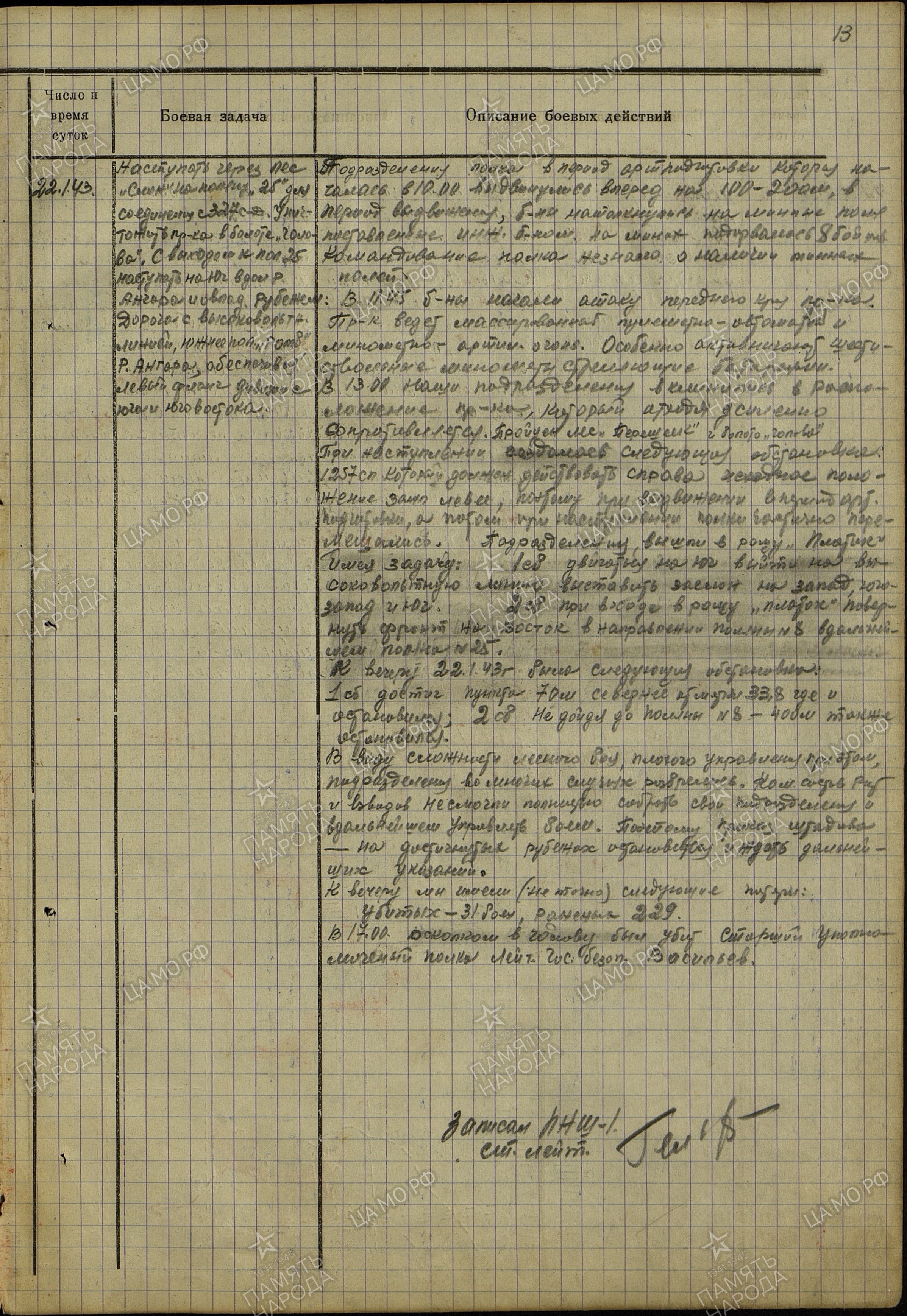 ������������ �������� ����������