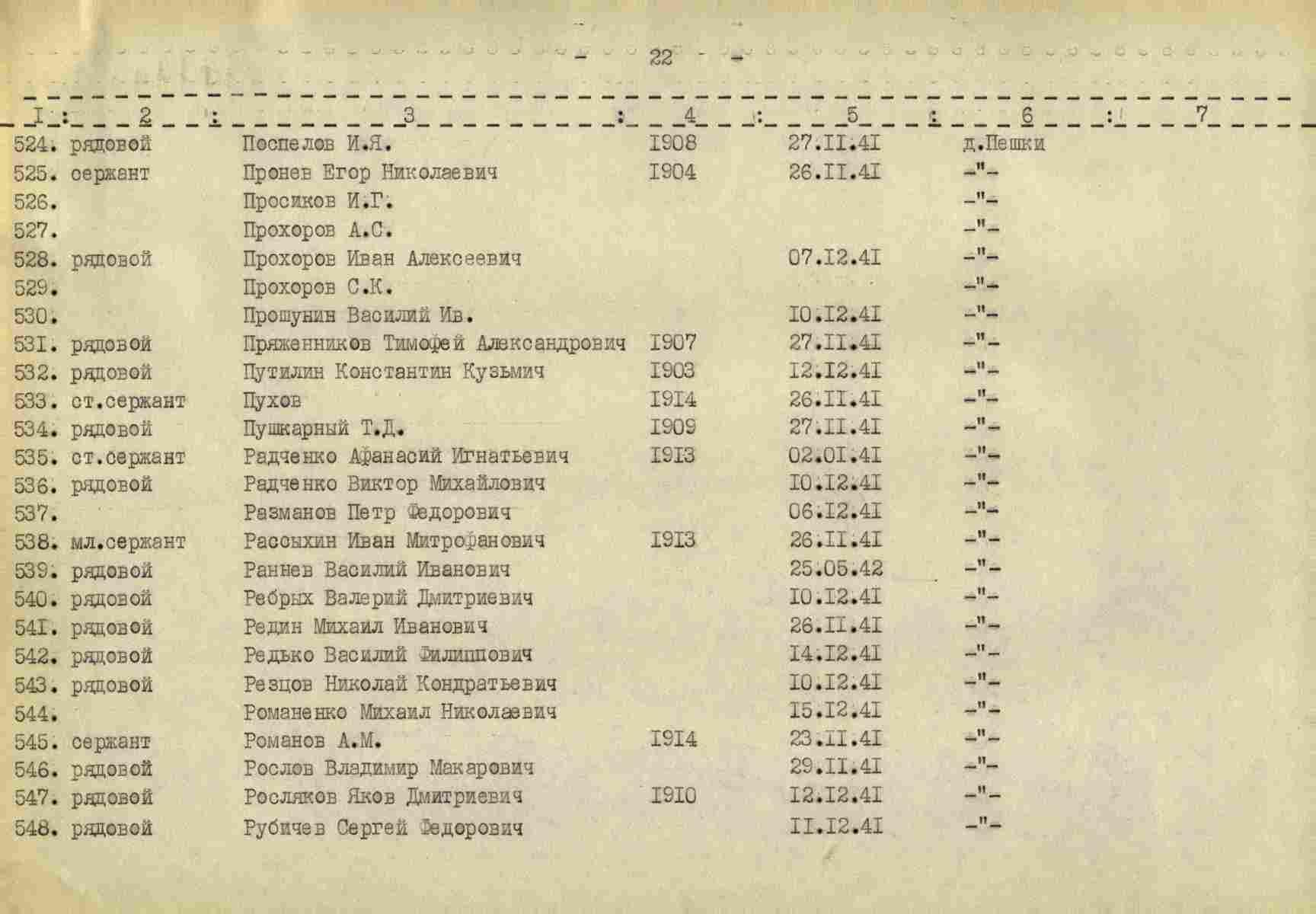 ����������� ������� �������������