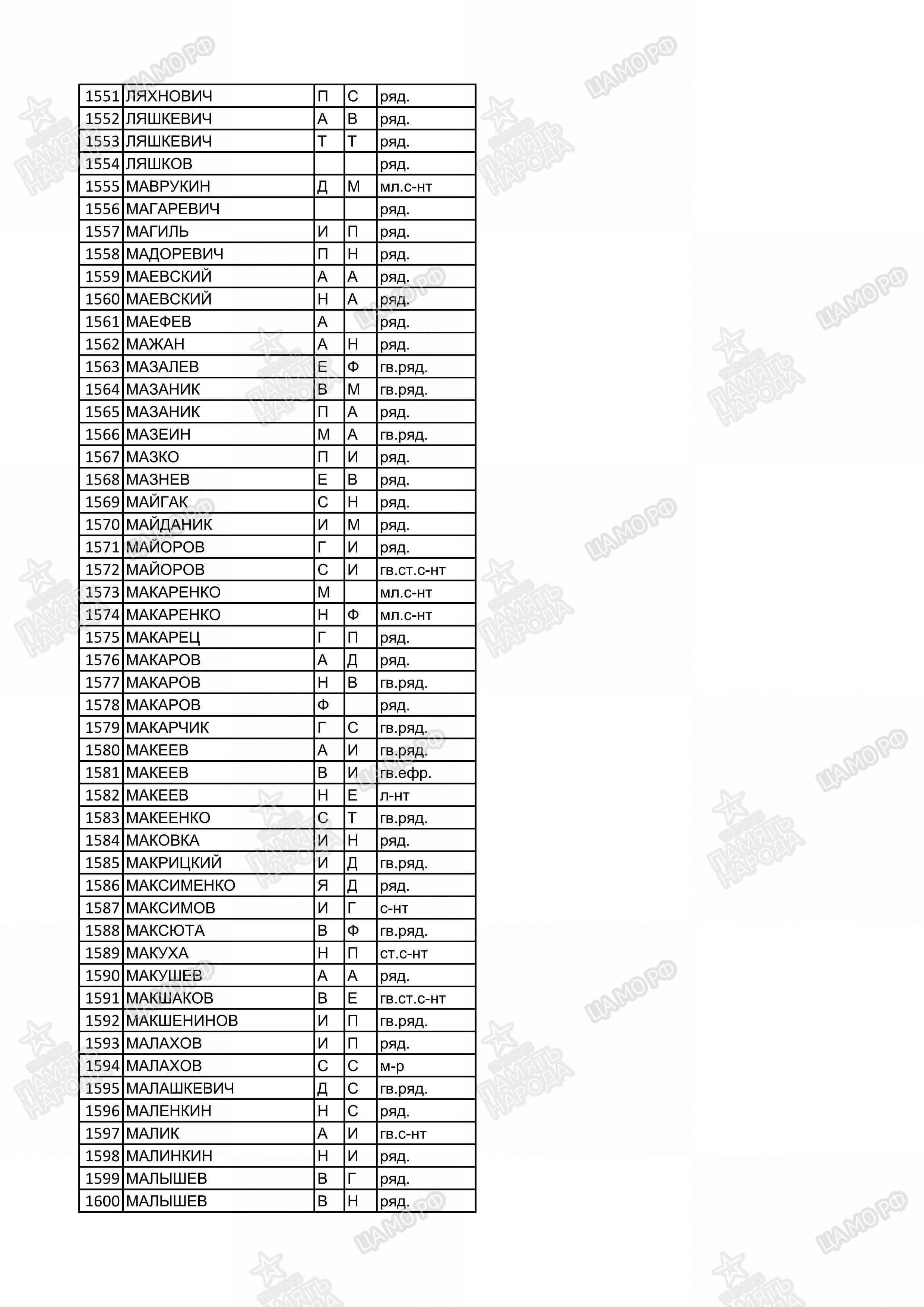 �������� ������� ��������