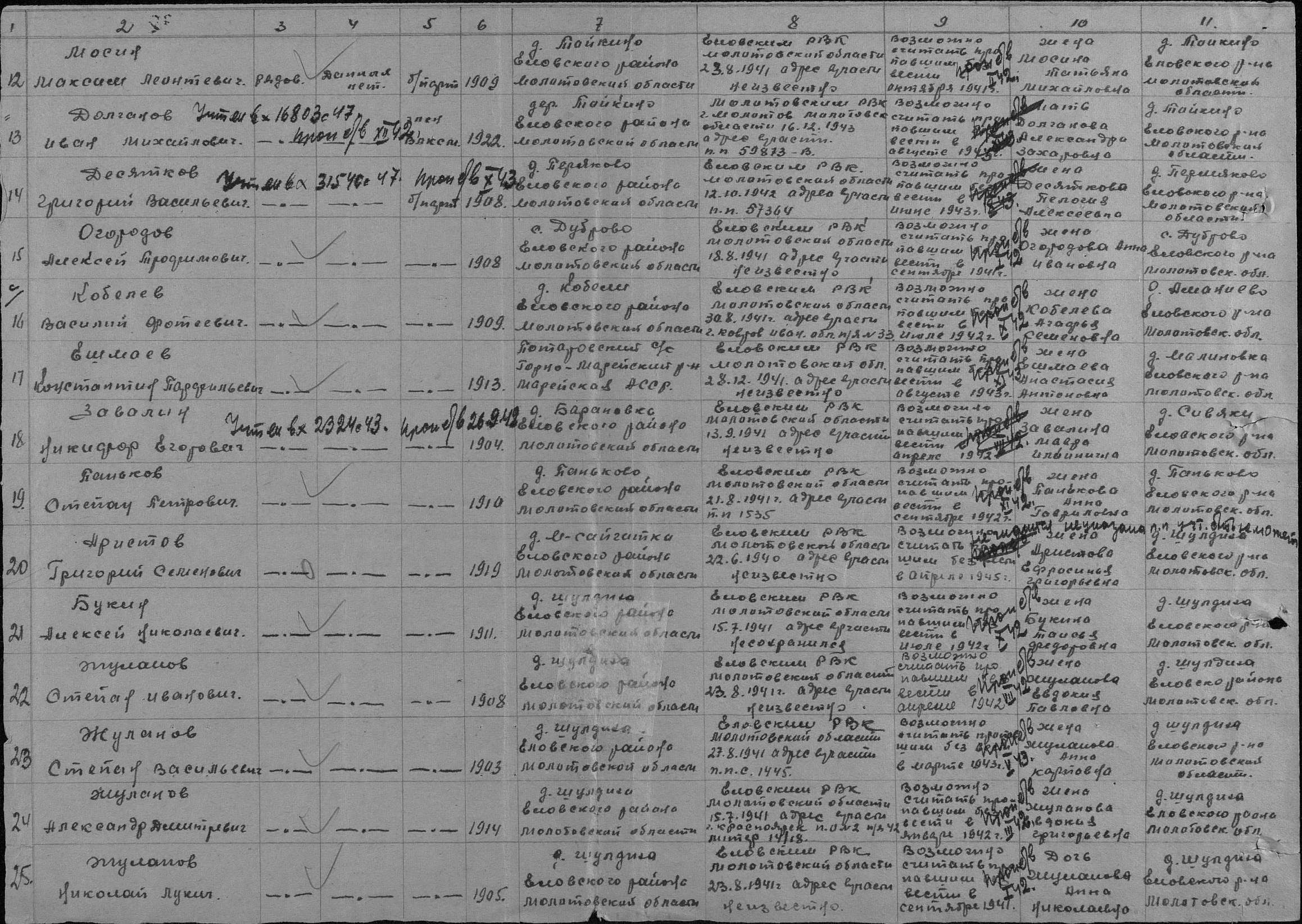 ������� ������� ��������