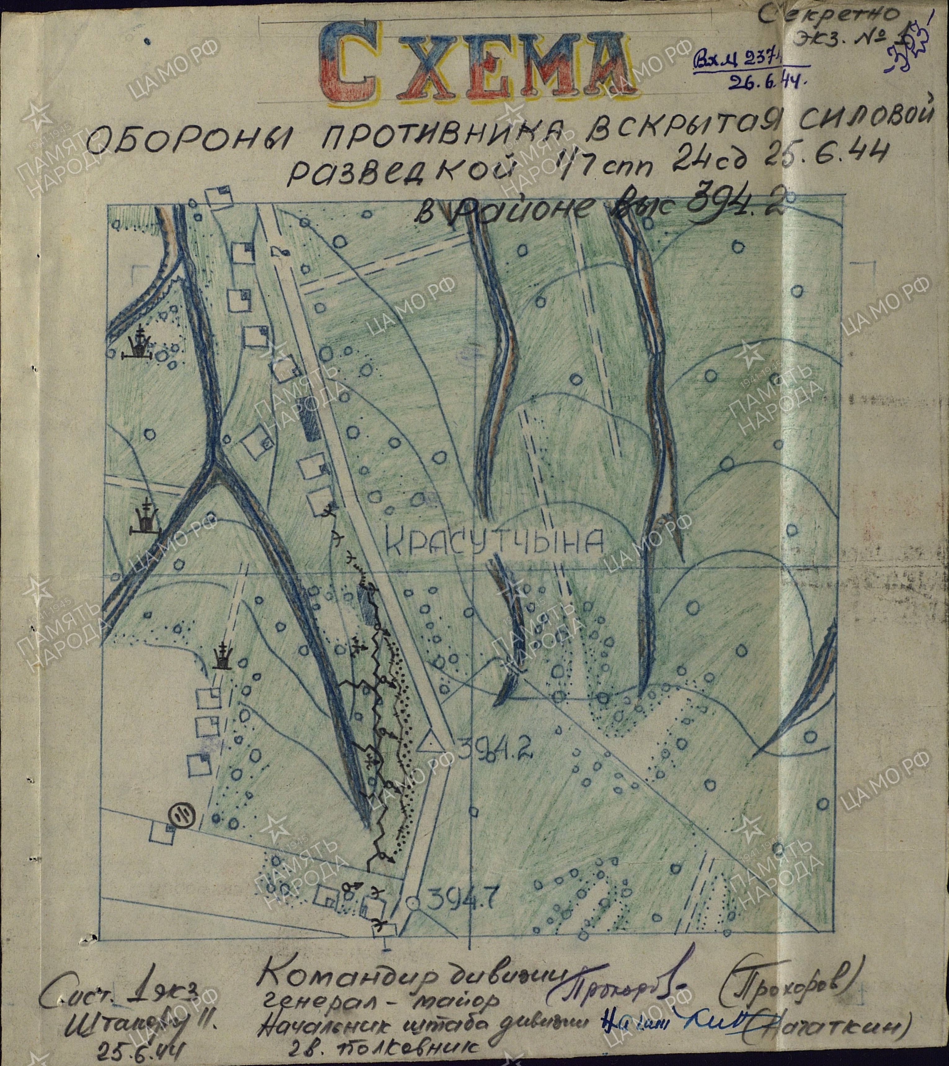 �������� ������� ��������