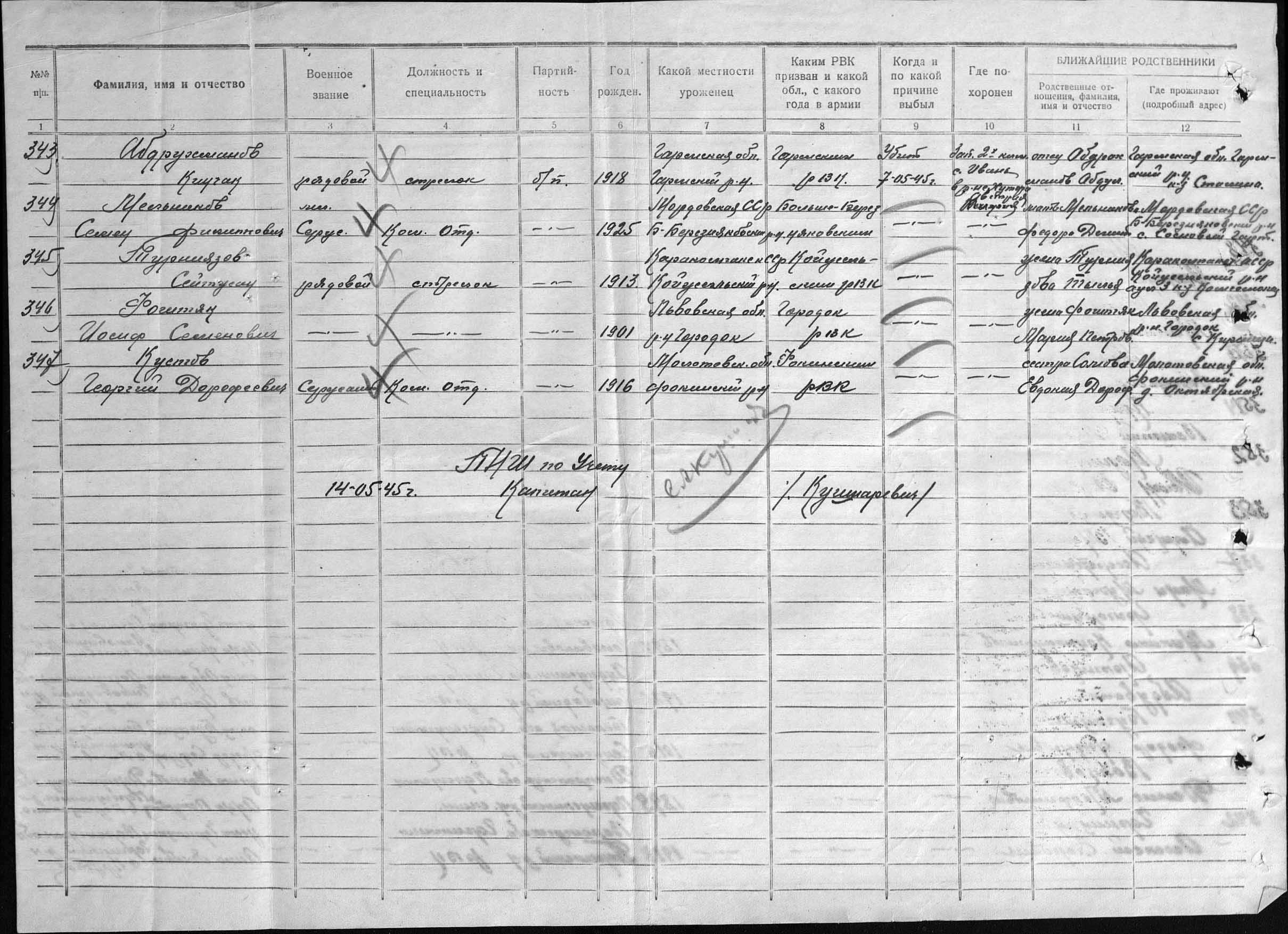 ������ ������� ����������